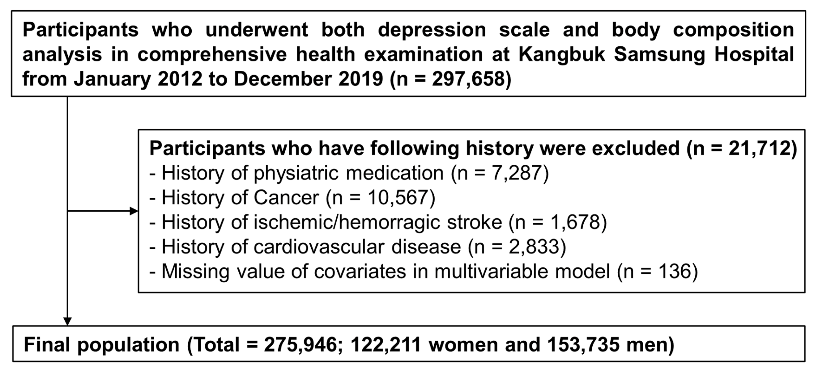 Brainsci 14 01093 g001