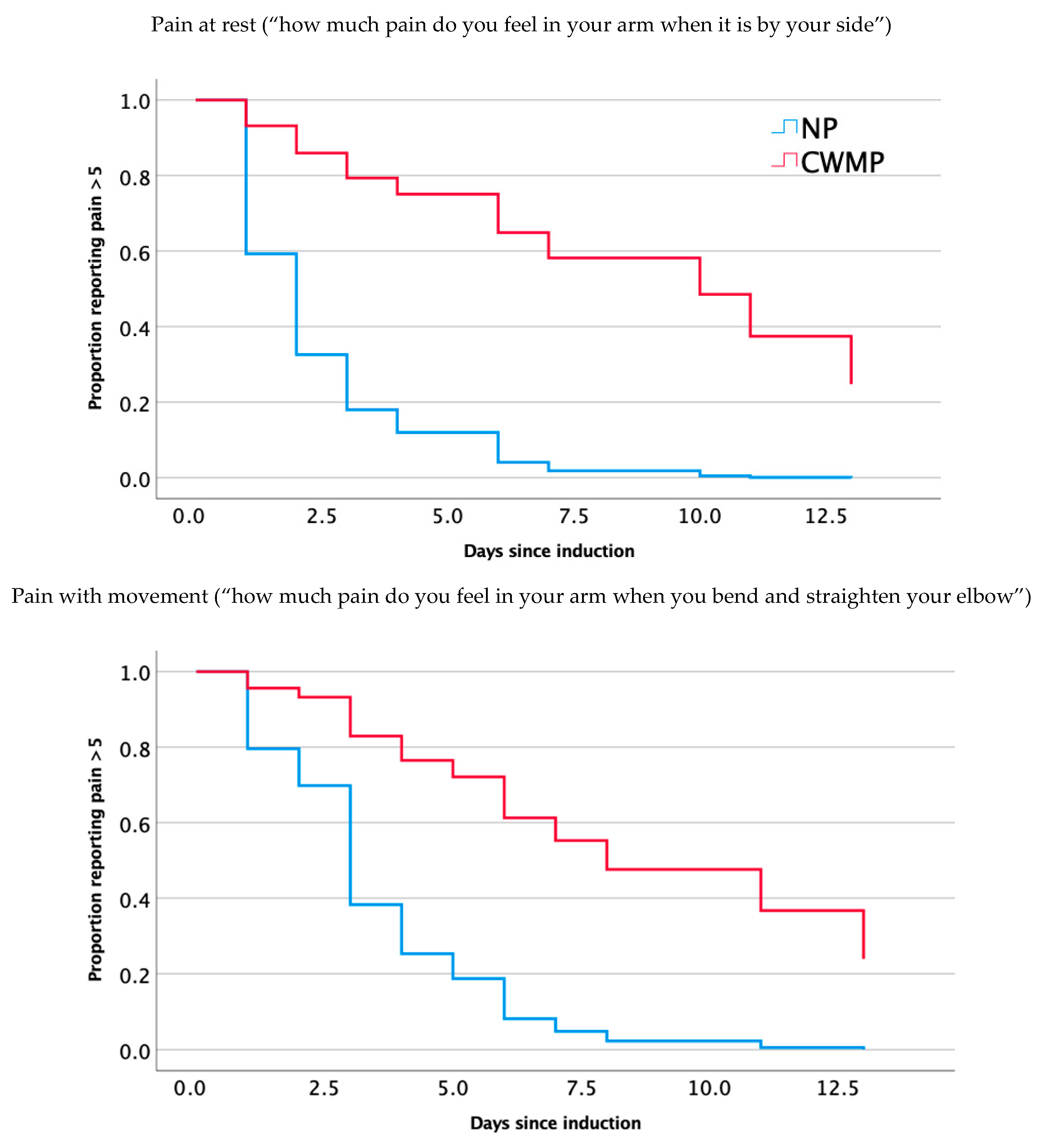 Brainsci 14 01102 g001