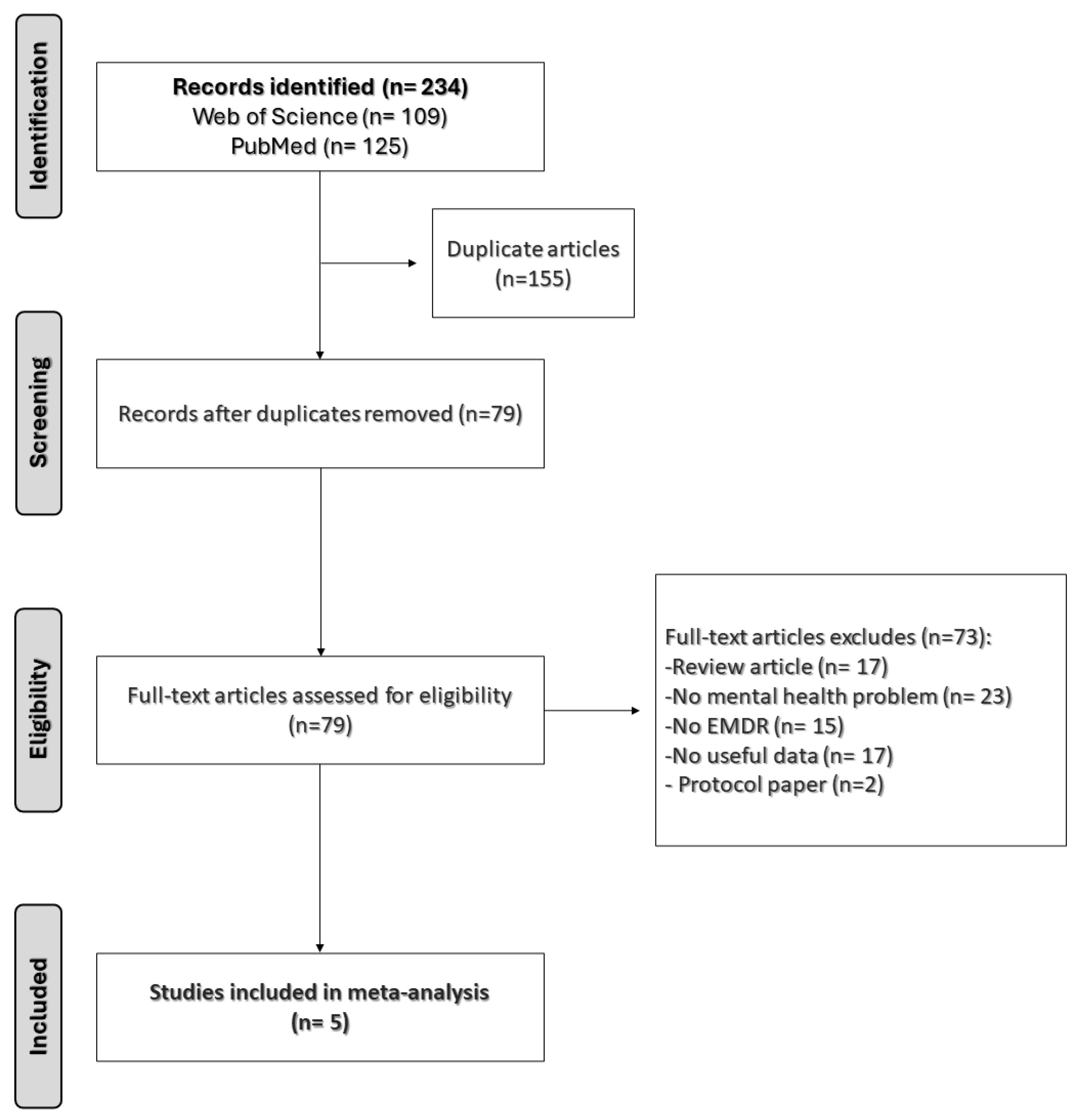 Brainsci 14 01110 g001
