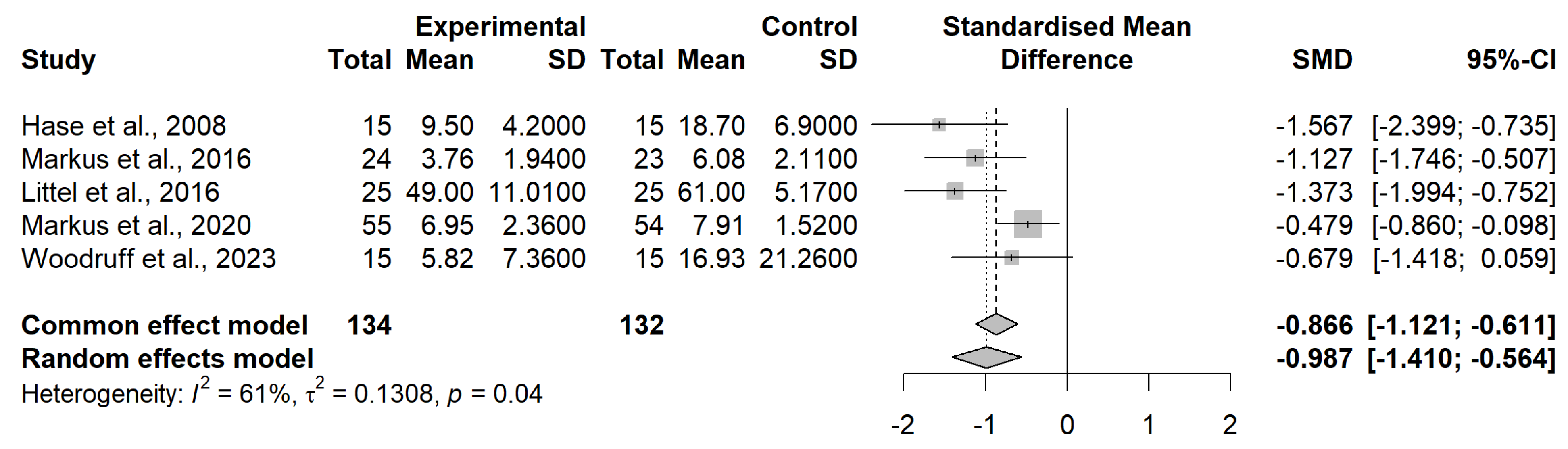 Brainsci 14 01110 g002