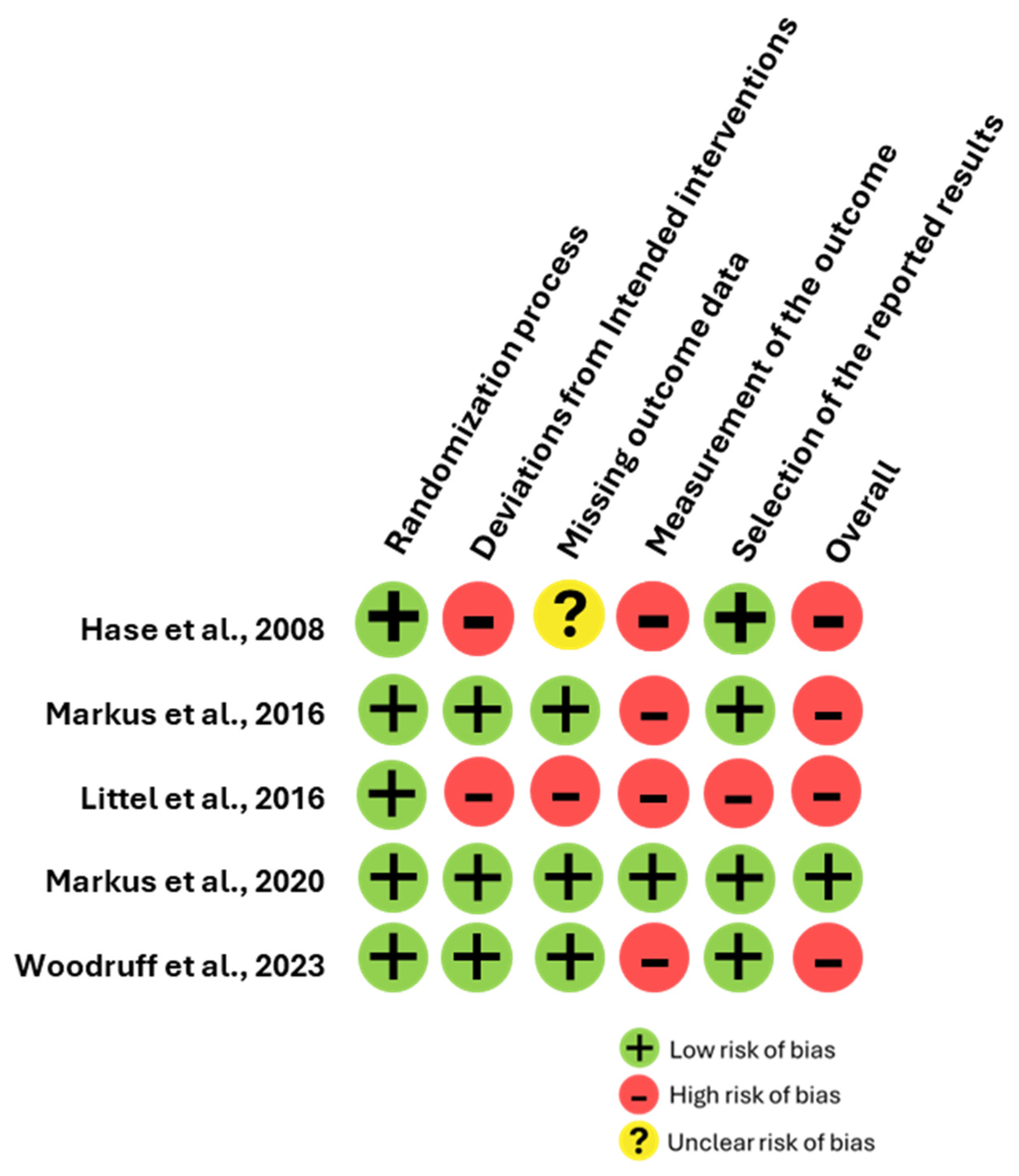 Brainsci 14 01110 g004
