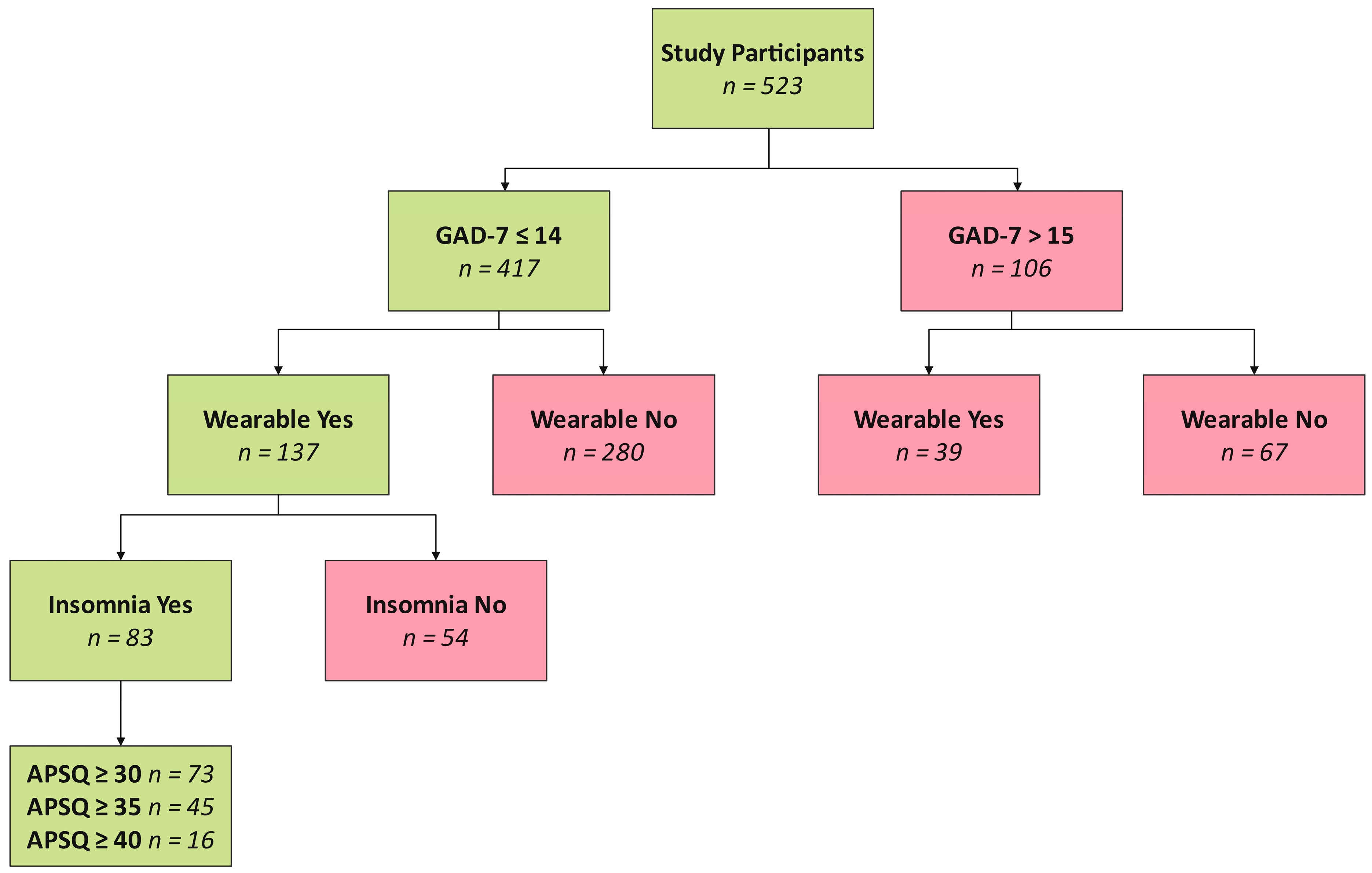 Brainsci 14 01123 g001