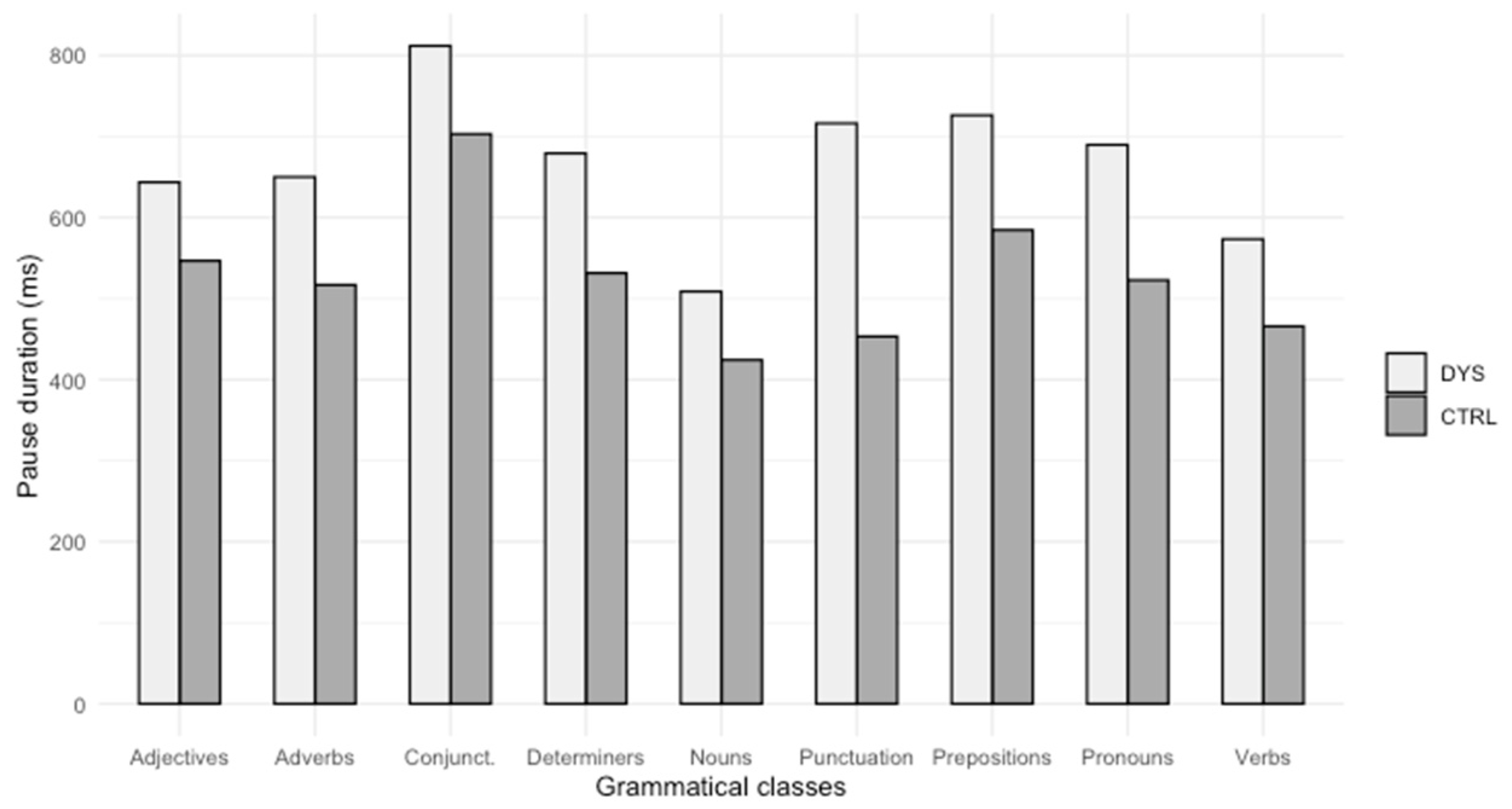 Brainsci 14 01125 g004