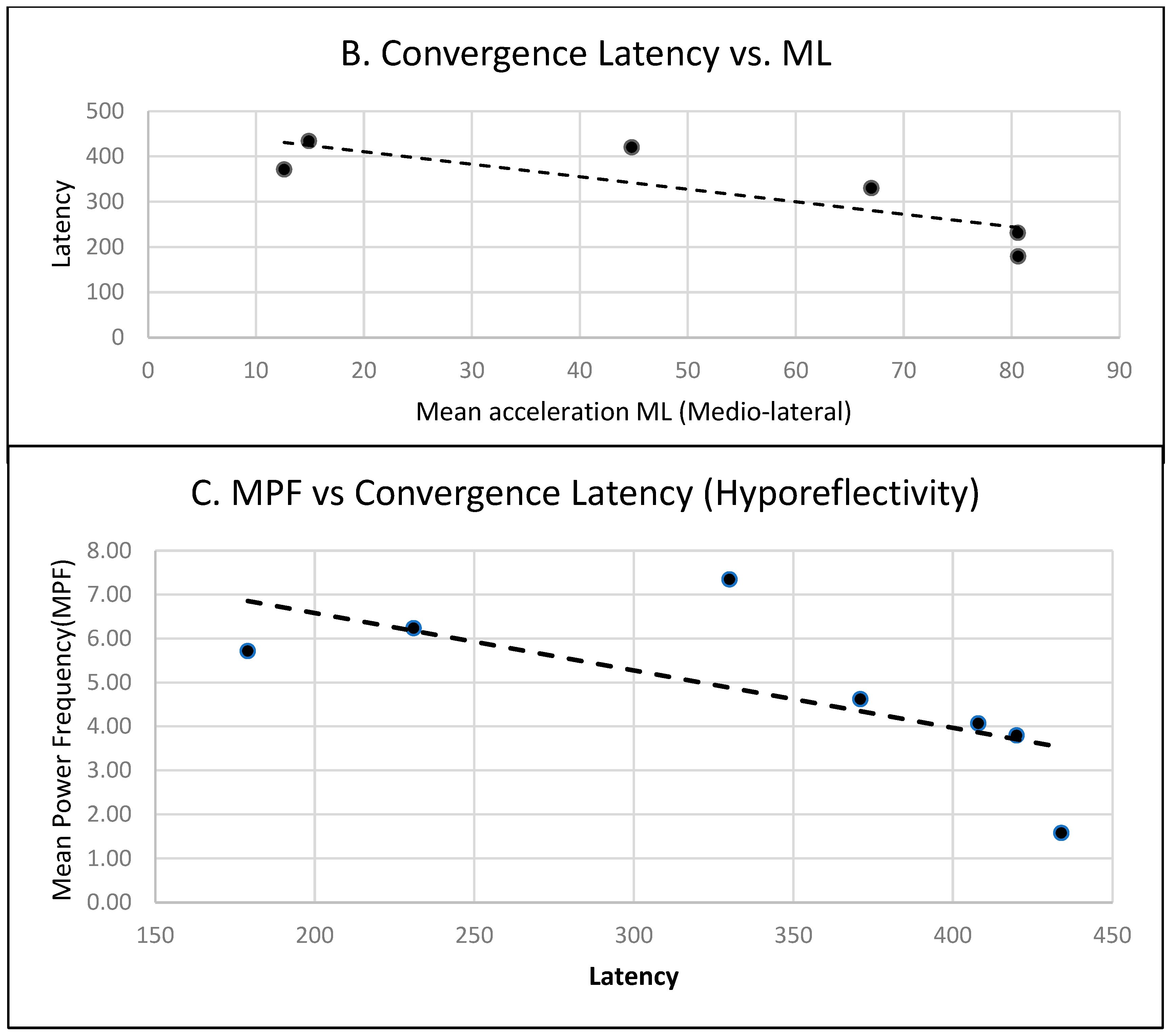 Brainsci 14 01131 g008b