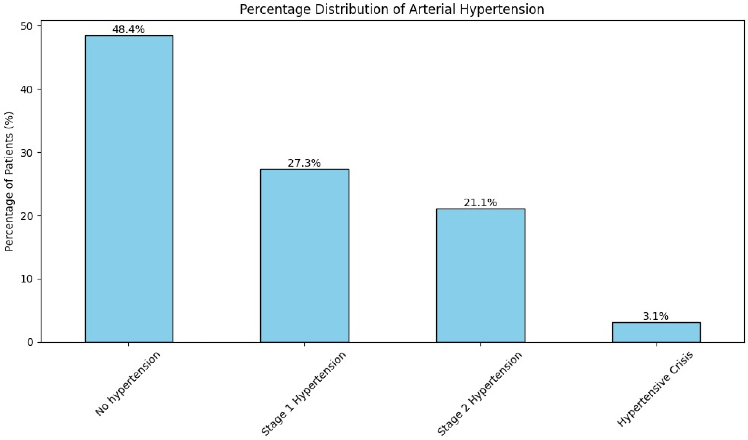 Brainsci 14 01136 g002