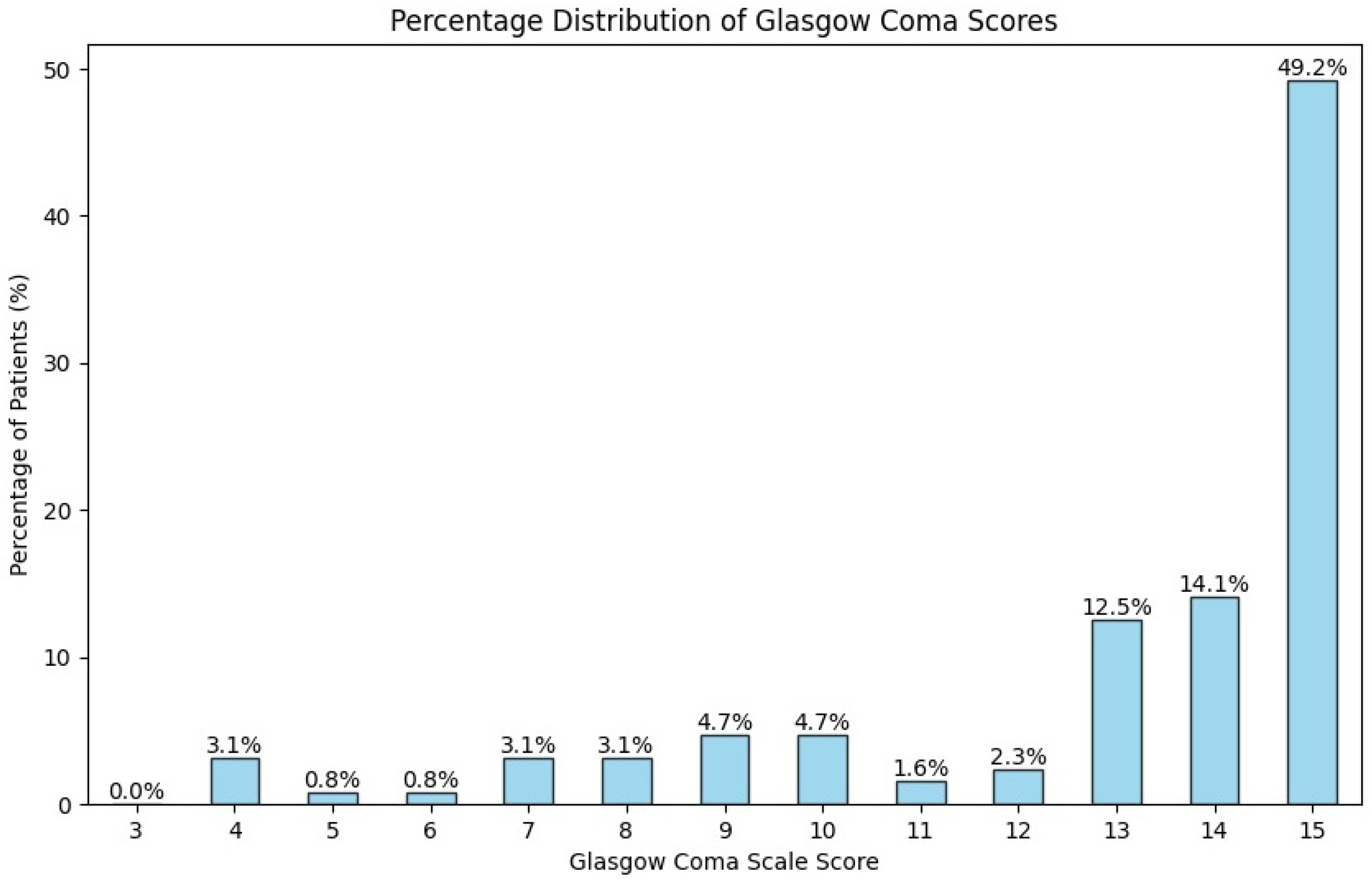 Brainsci 14 01136 g003