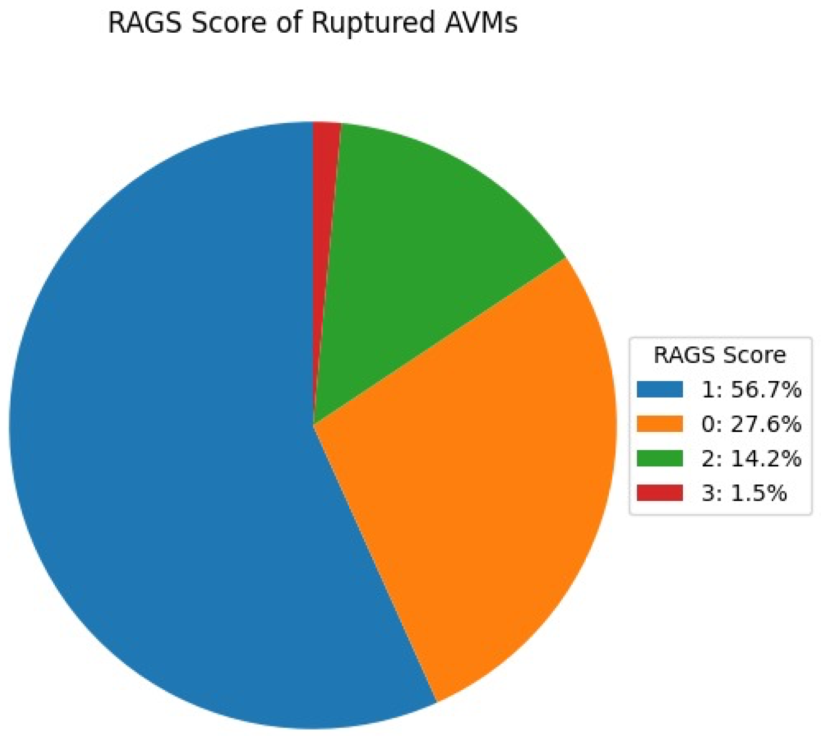 Brainsci 14 01136 g006
