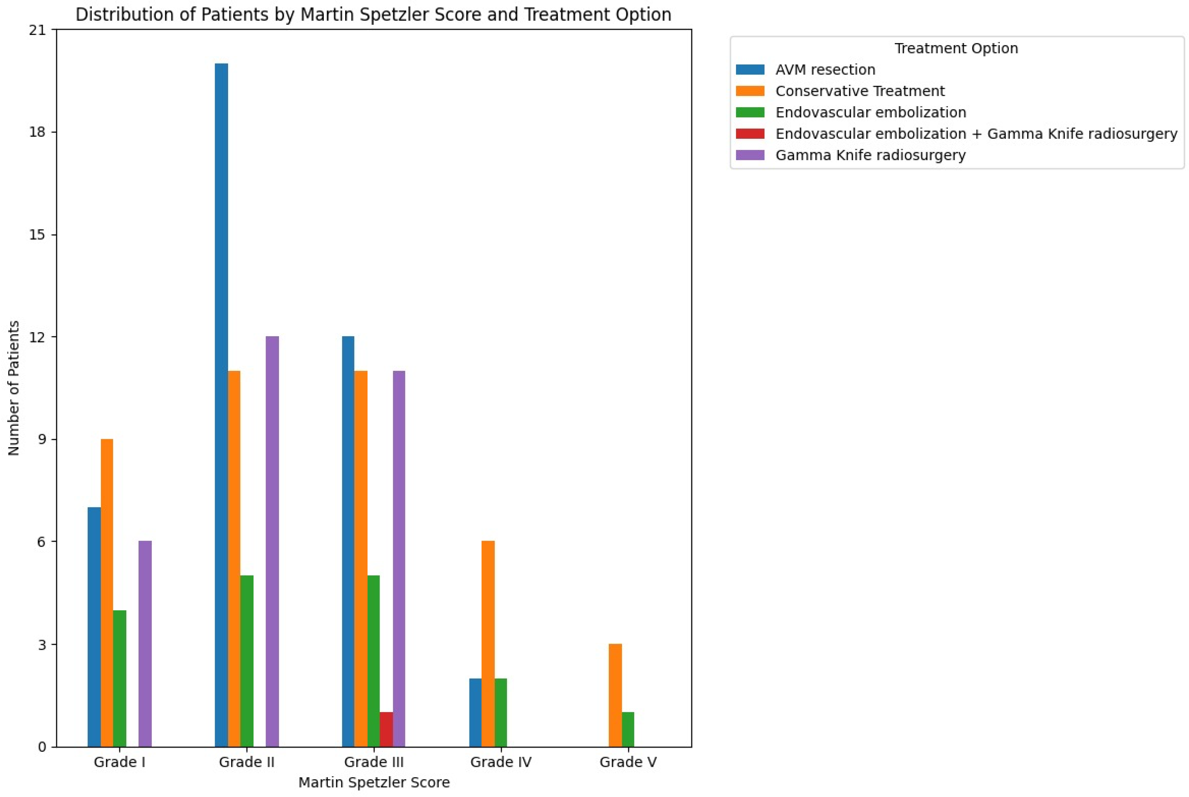 Brainsci 14 01136 g007