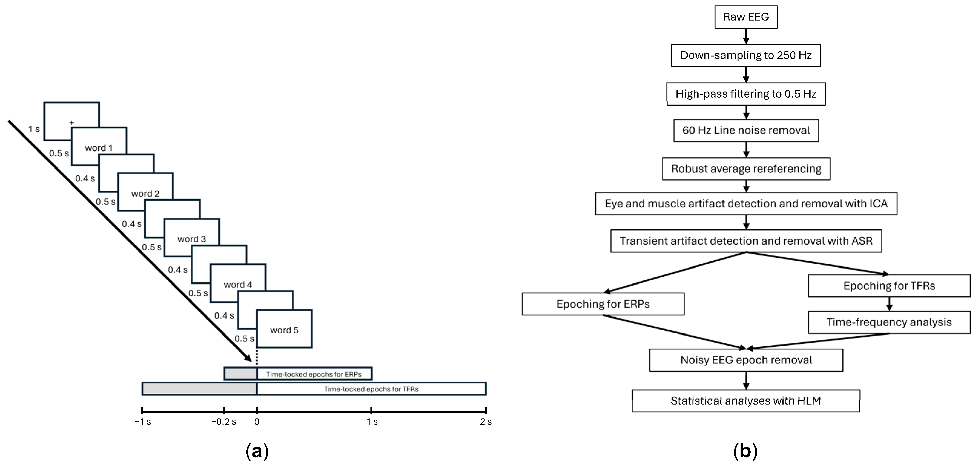 Brainsci 14 01142 g001