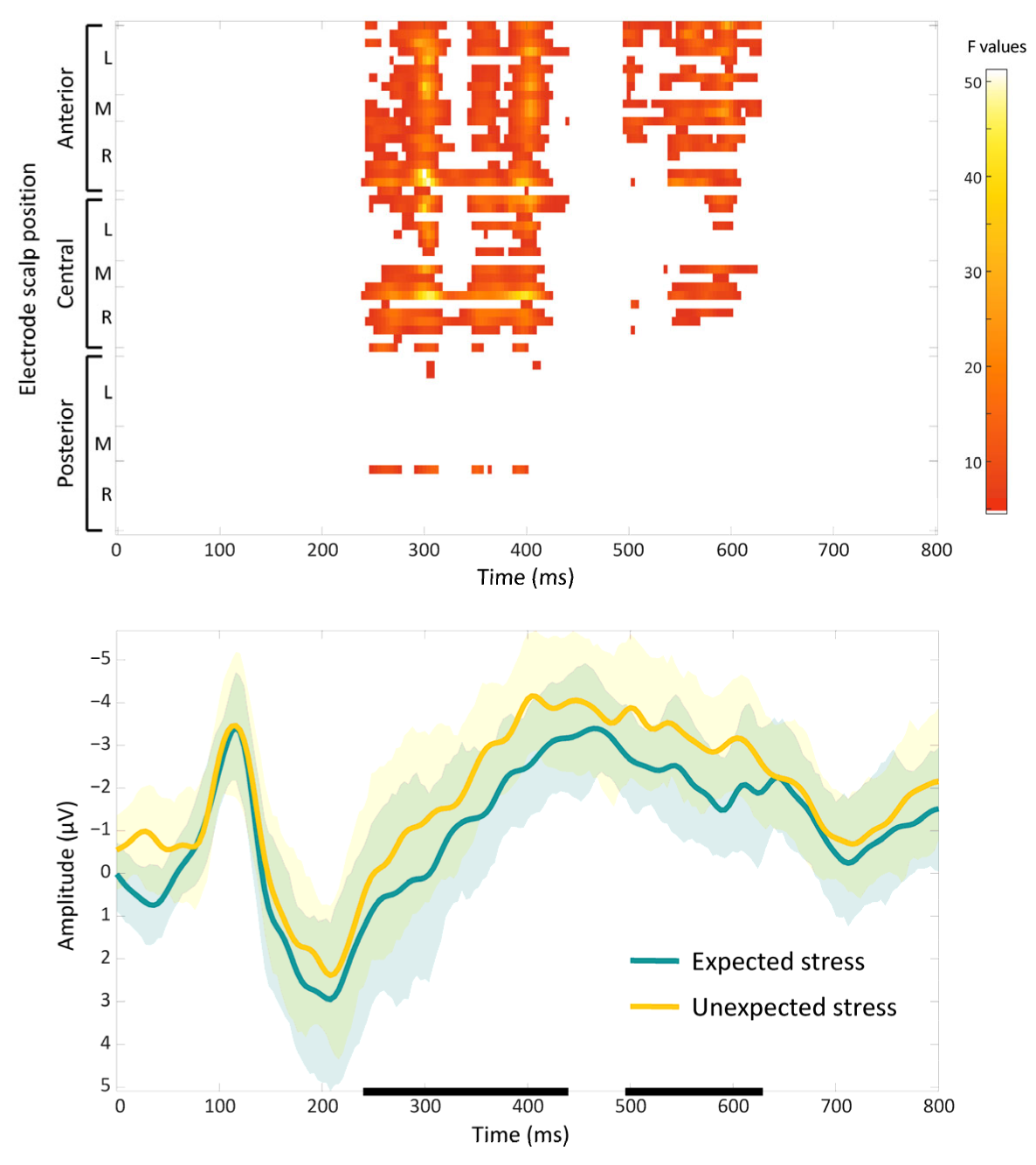 Brainsci 14 01142 g003