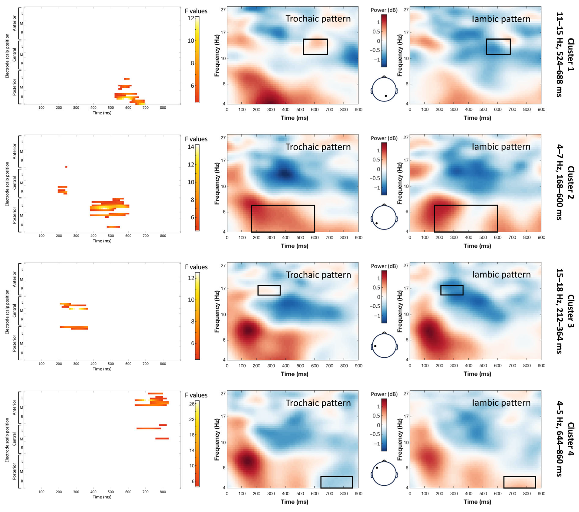 Brainsci 14 01142 g005