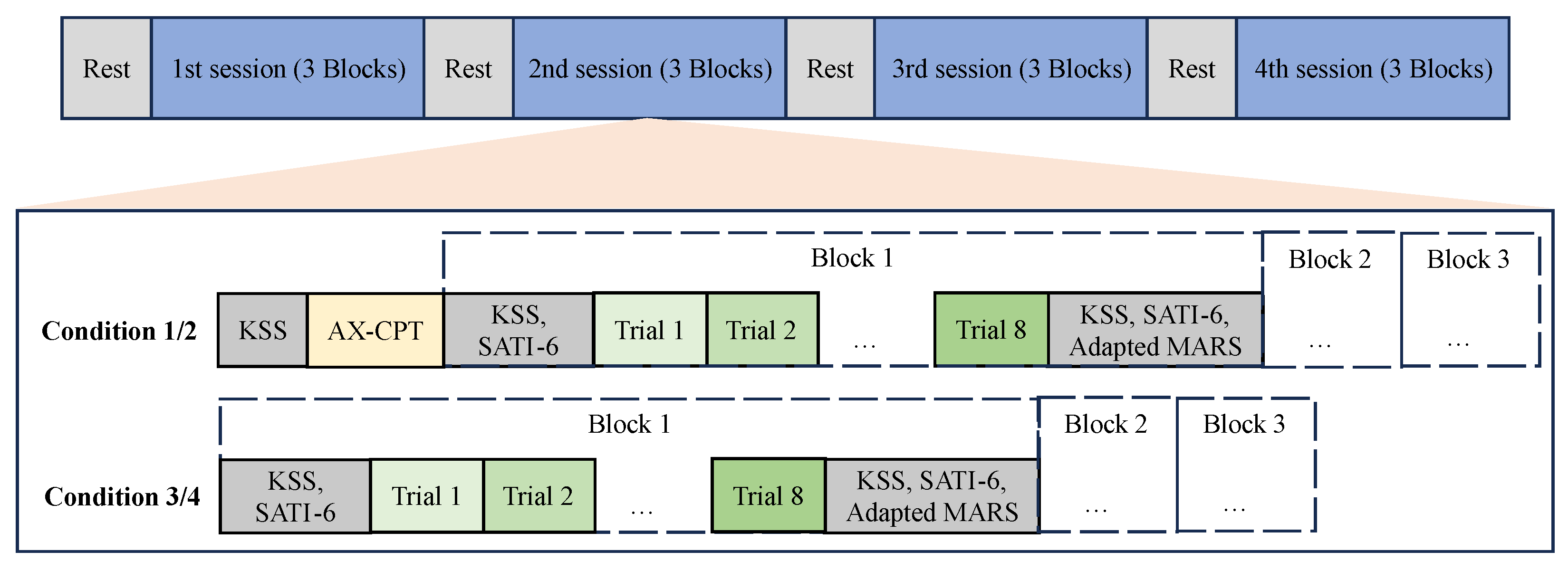 Brainsci 14 01156 g003 Brainsci 14 01156 g003
