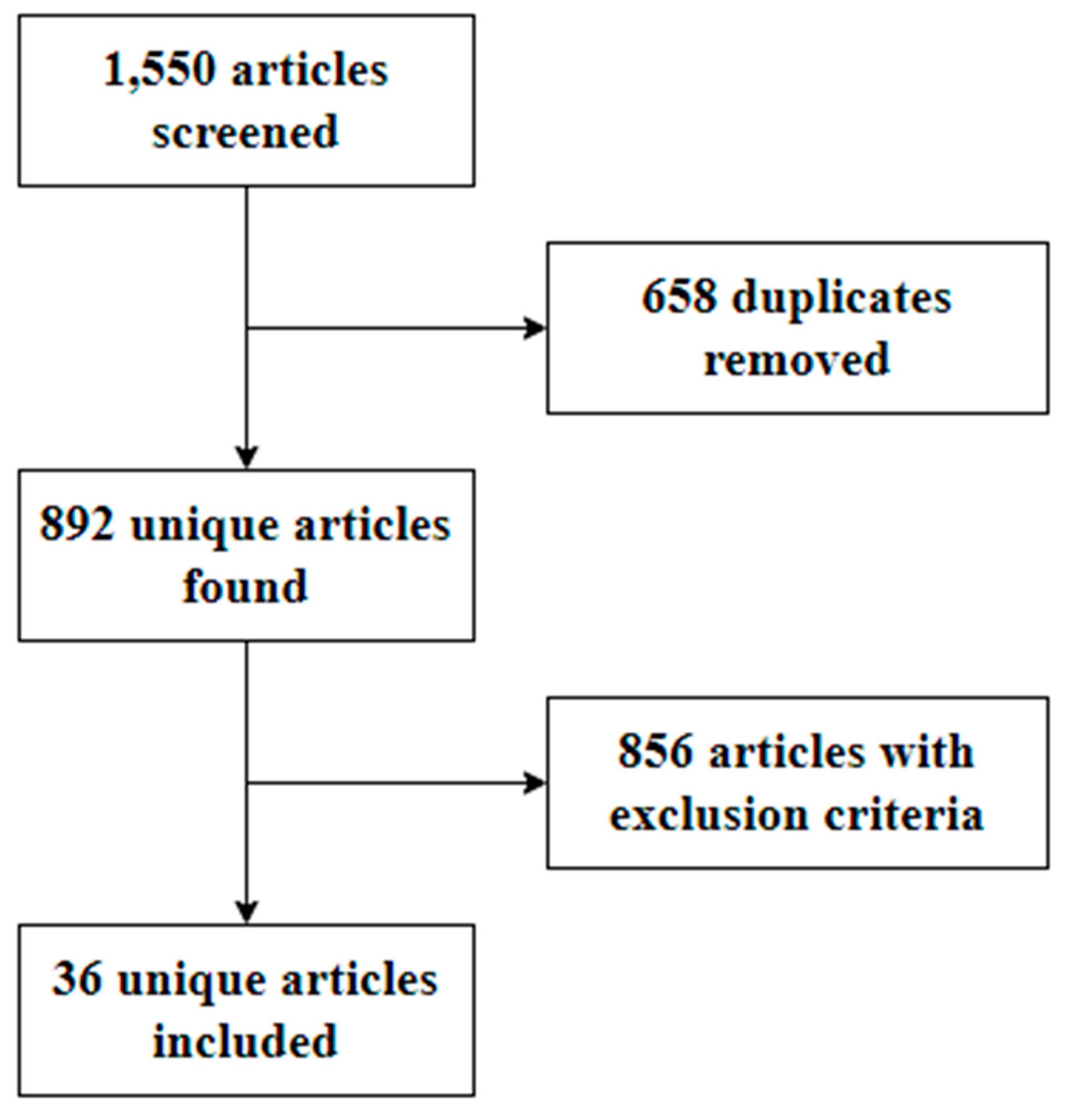 Brainsci 14 01159 g001