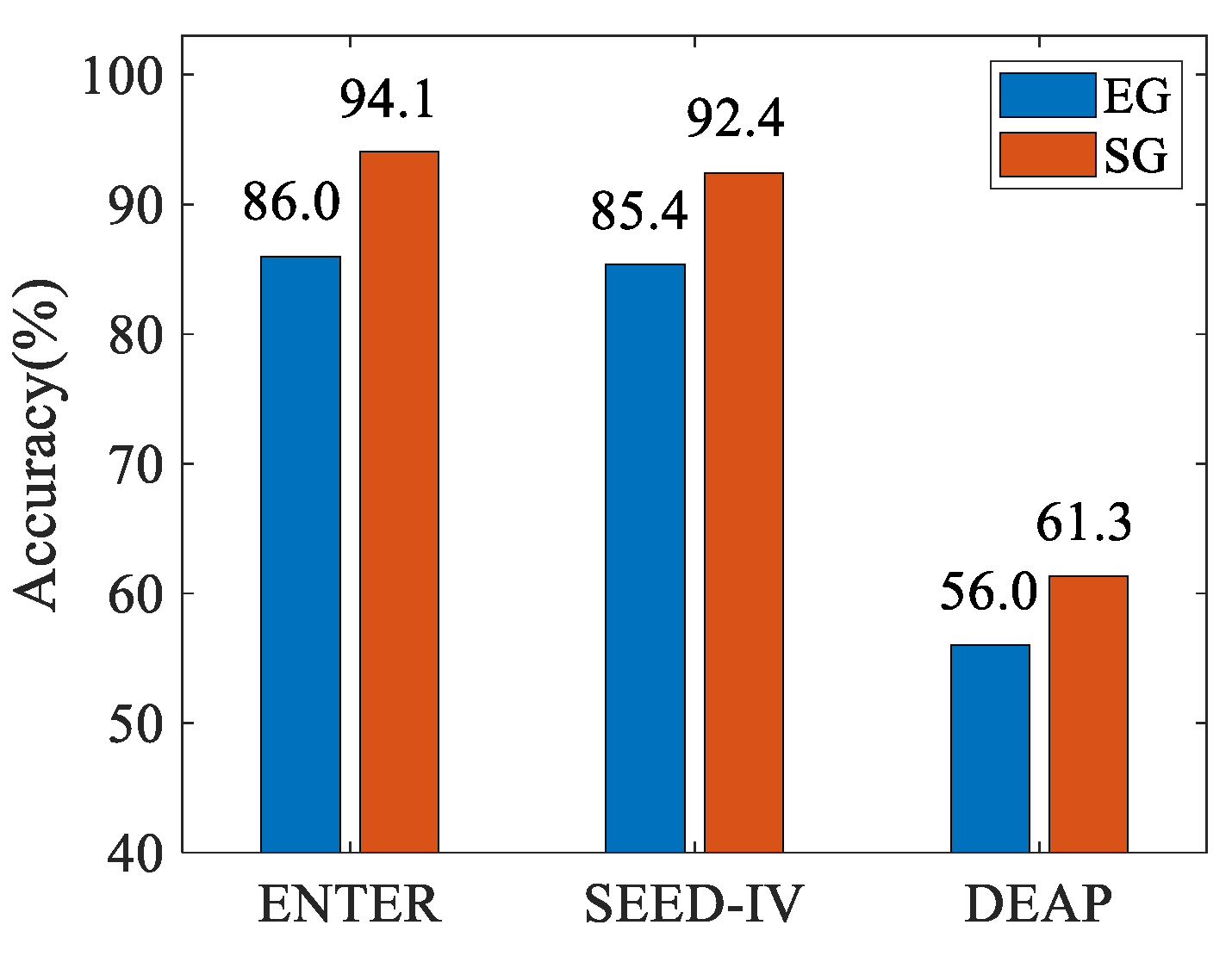 Brainsci 14 01166 g008
