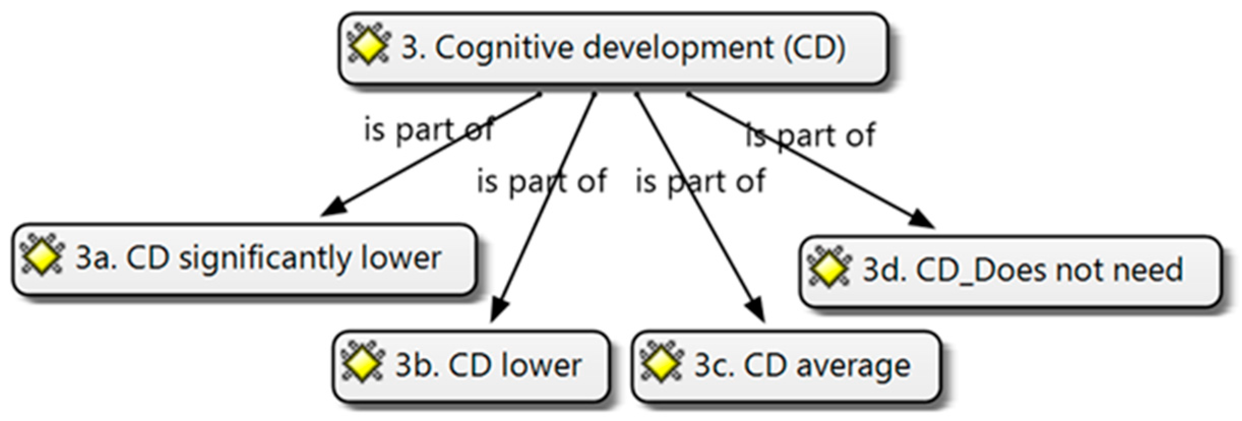 Brainsci 14 01167 g005