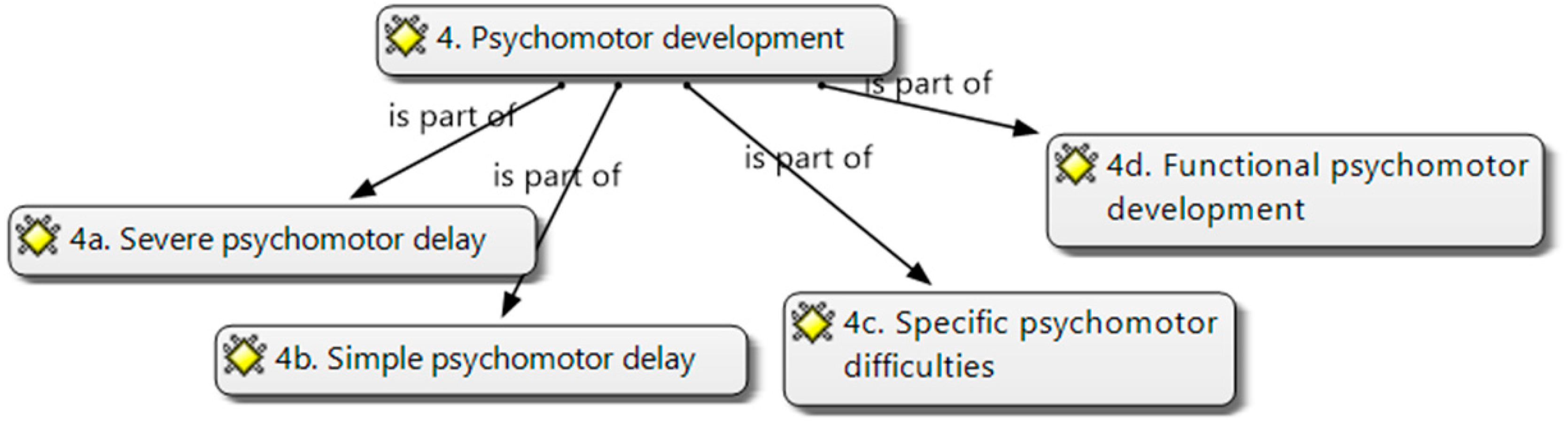 Brainsci 14 01167 g006