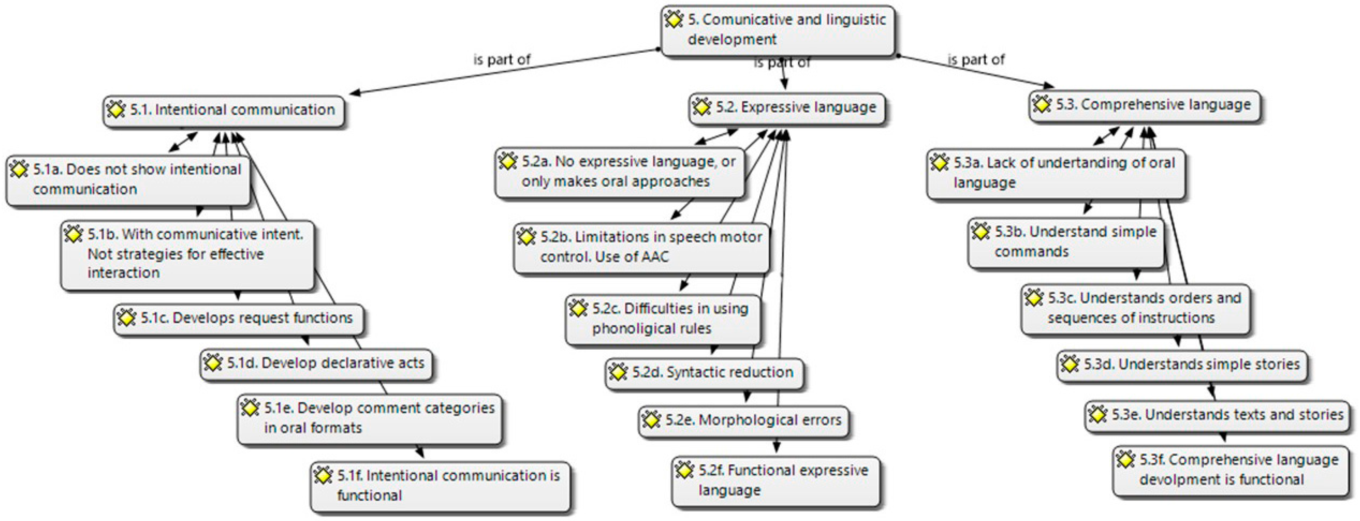Brainsci 14 01167 g007
