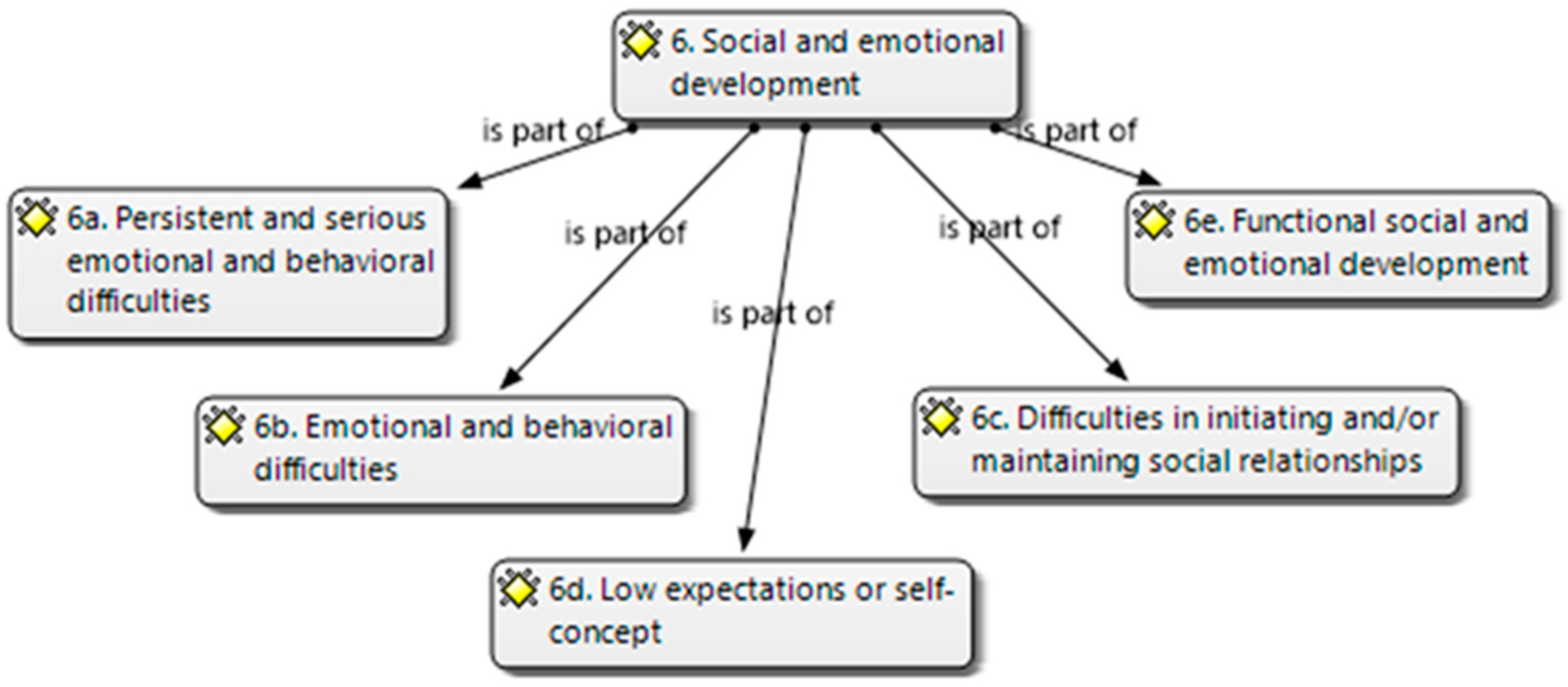 Brainsci 14 01167 g008