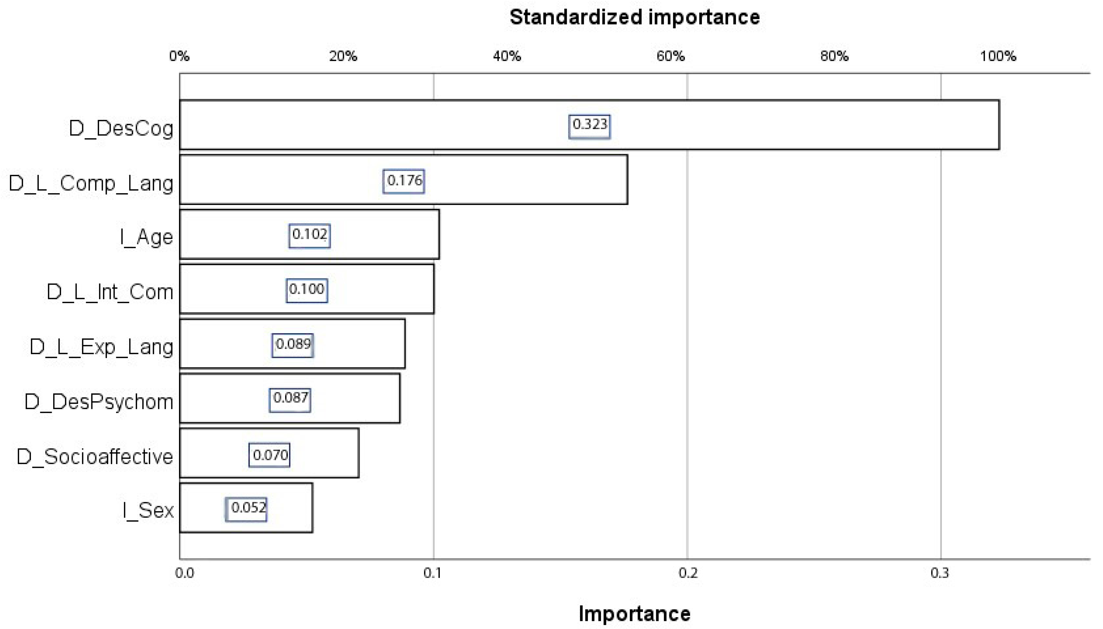 Brainsci 14 01167 g011