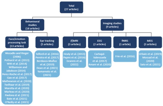 Brainsci 14 01168 g002