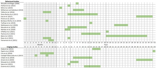 Brainsci 14 01168 g003