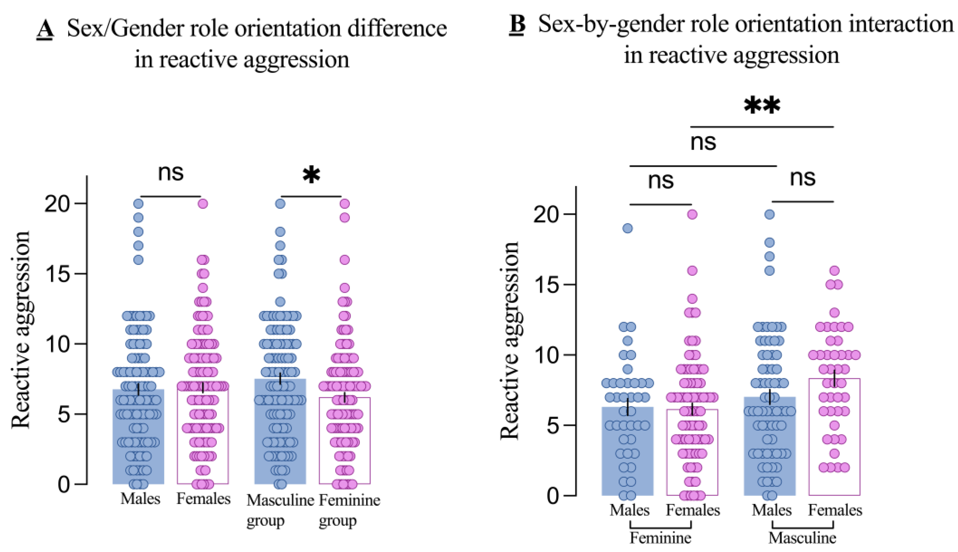 Brainsci 14 01176 g002