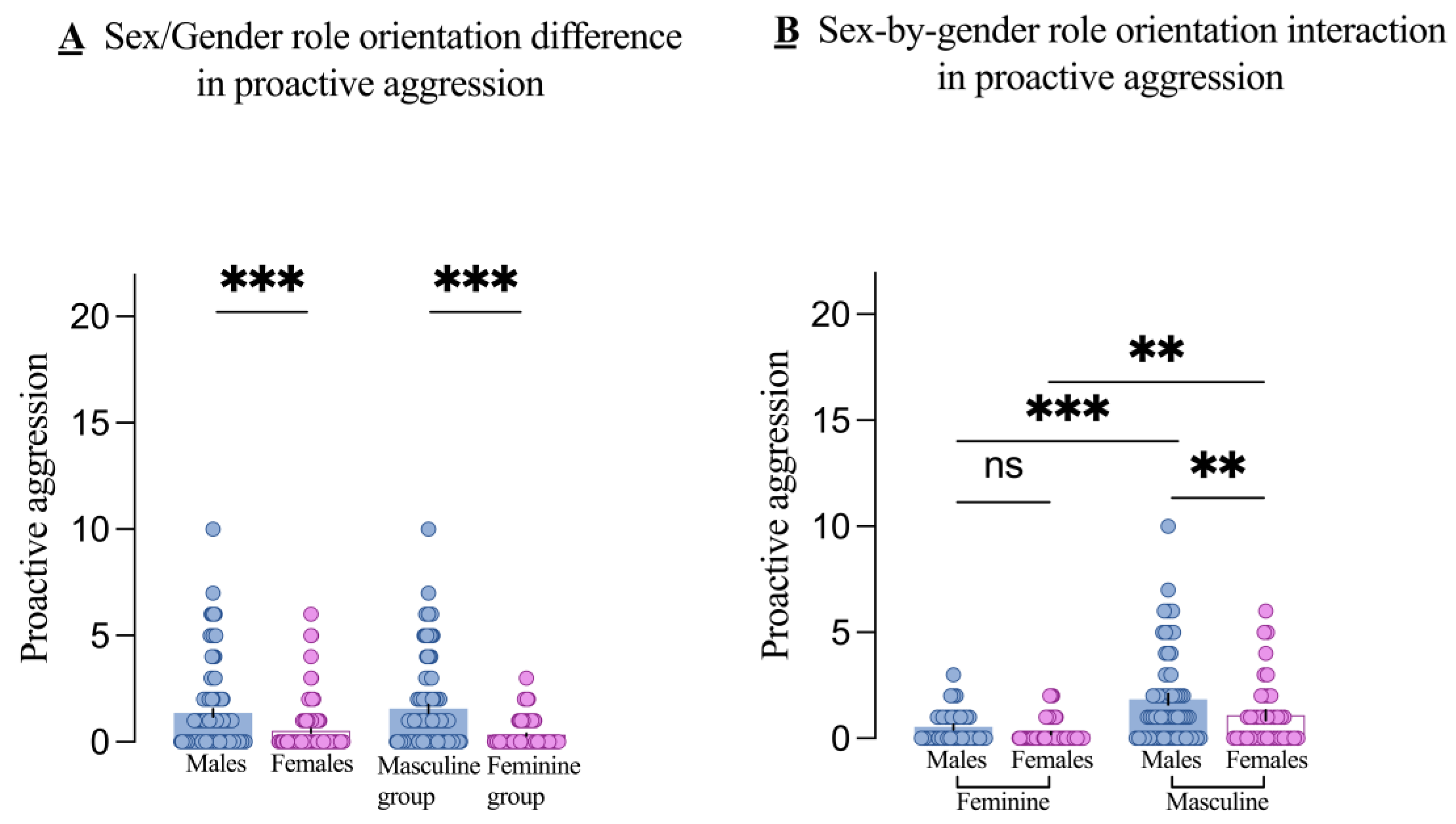 Brainsci 14 01176 g003