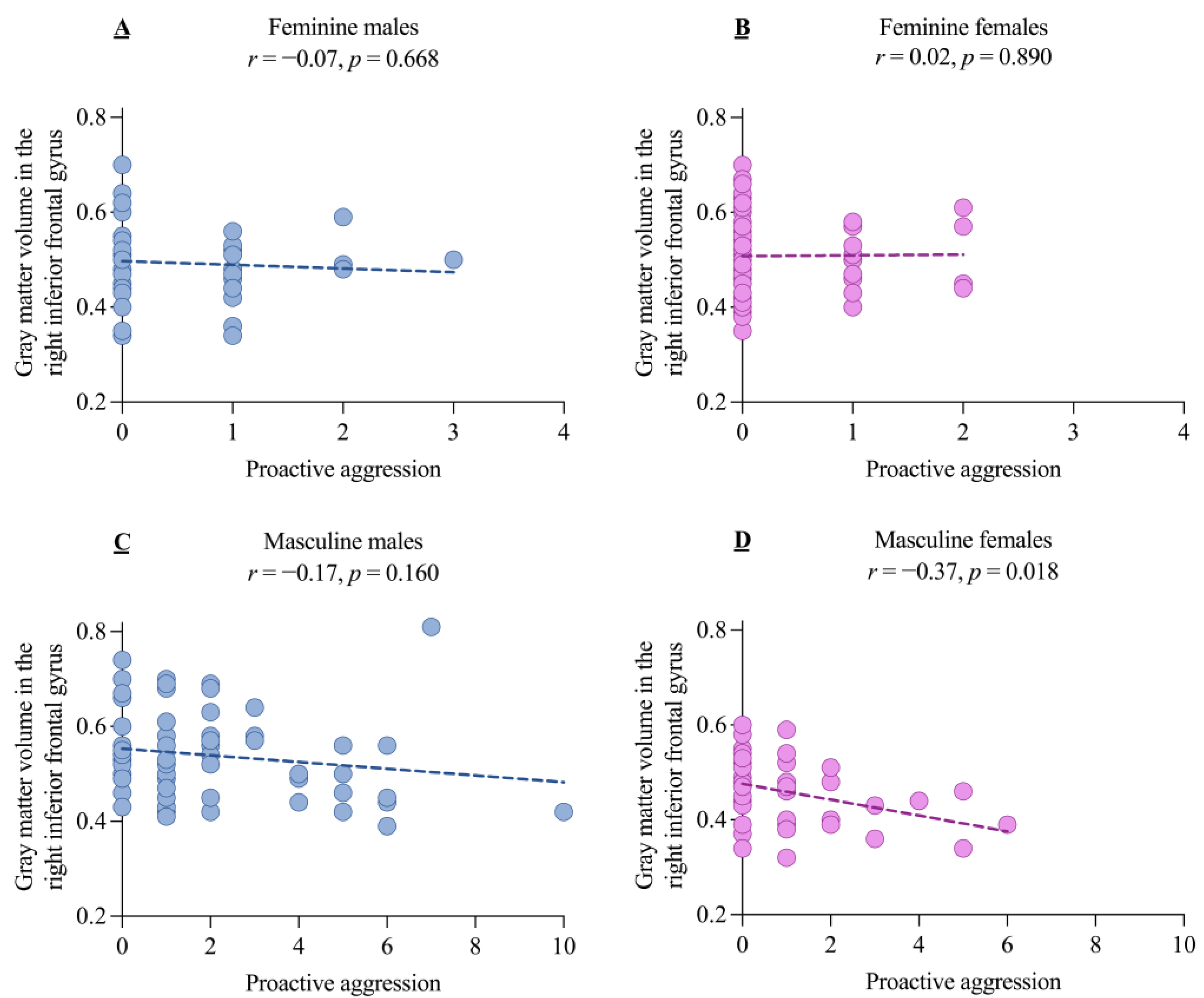 Brainsci 14 01176 g005