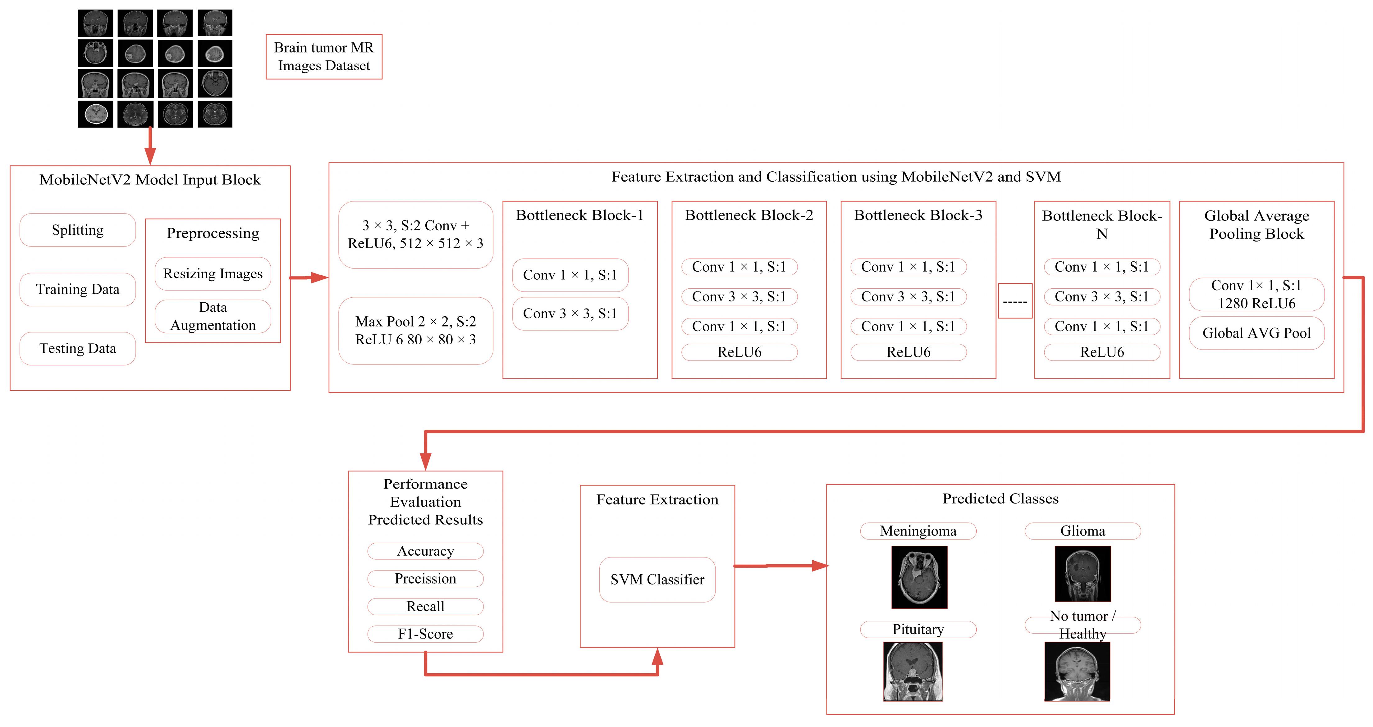 Brainsci 14 01178 g001