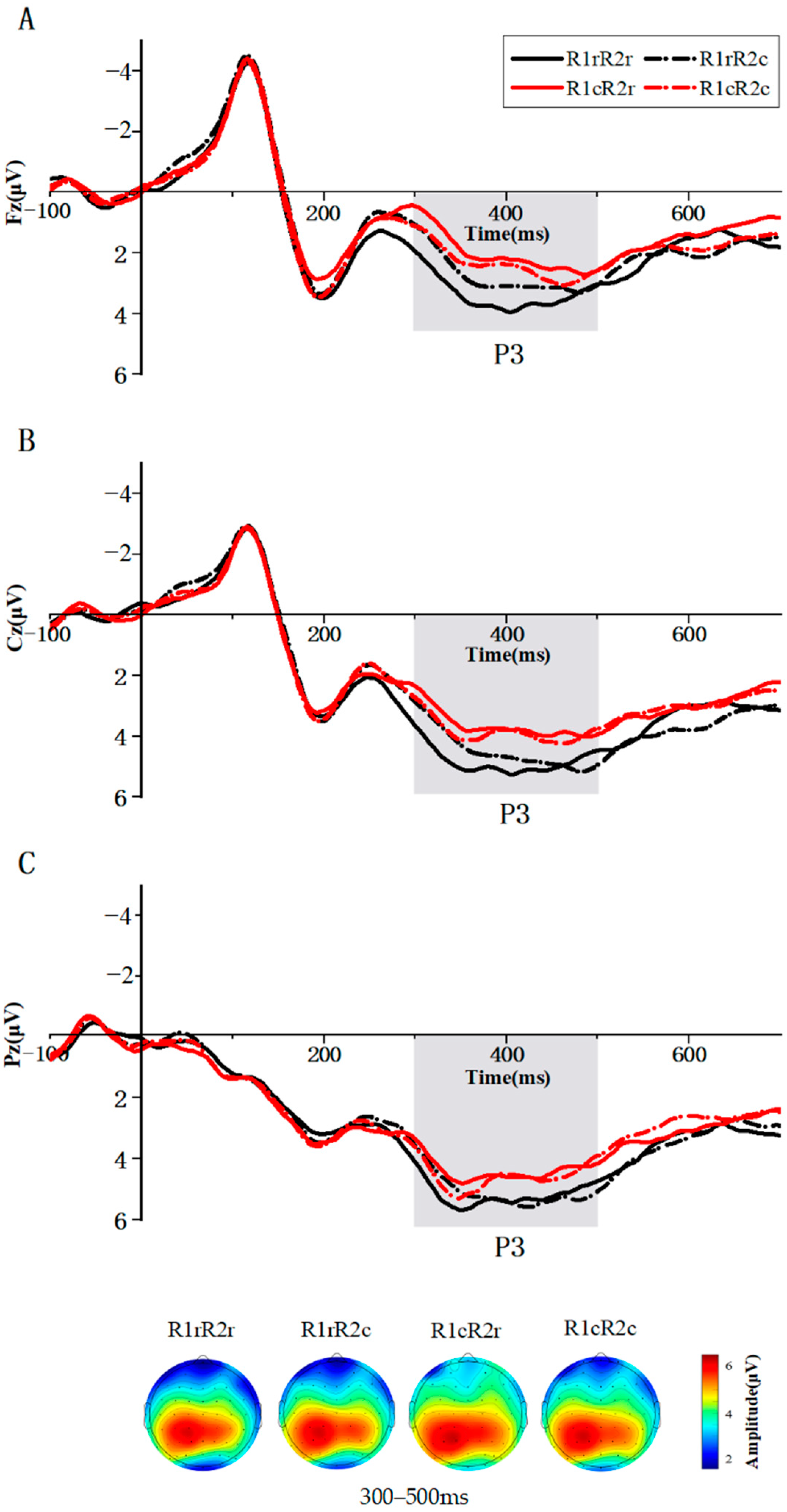 Brainsci 14 01183 g004