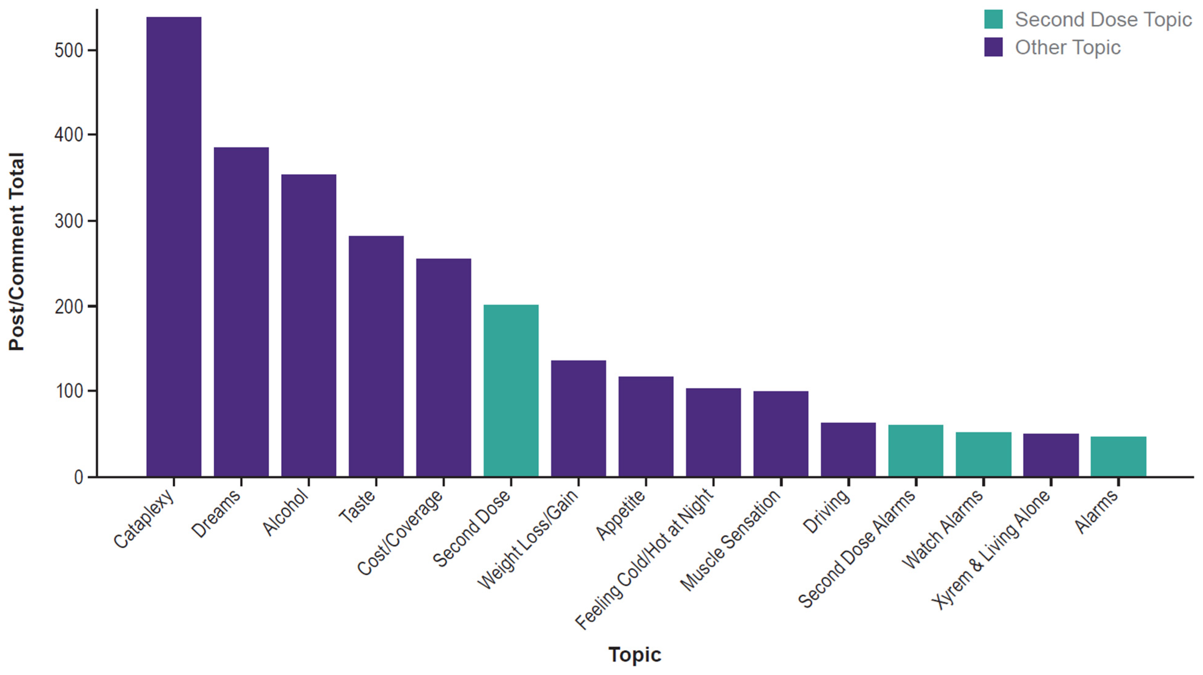 Brainsci 14 01189 g002