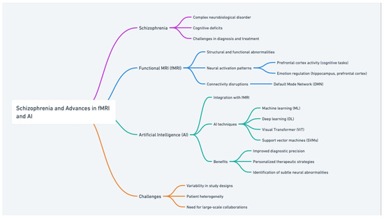 Brainsci 14 01196 g001