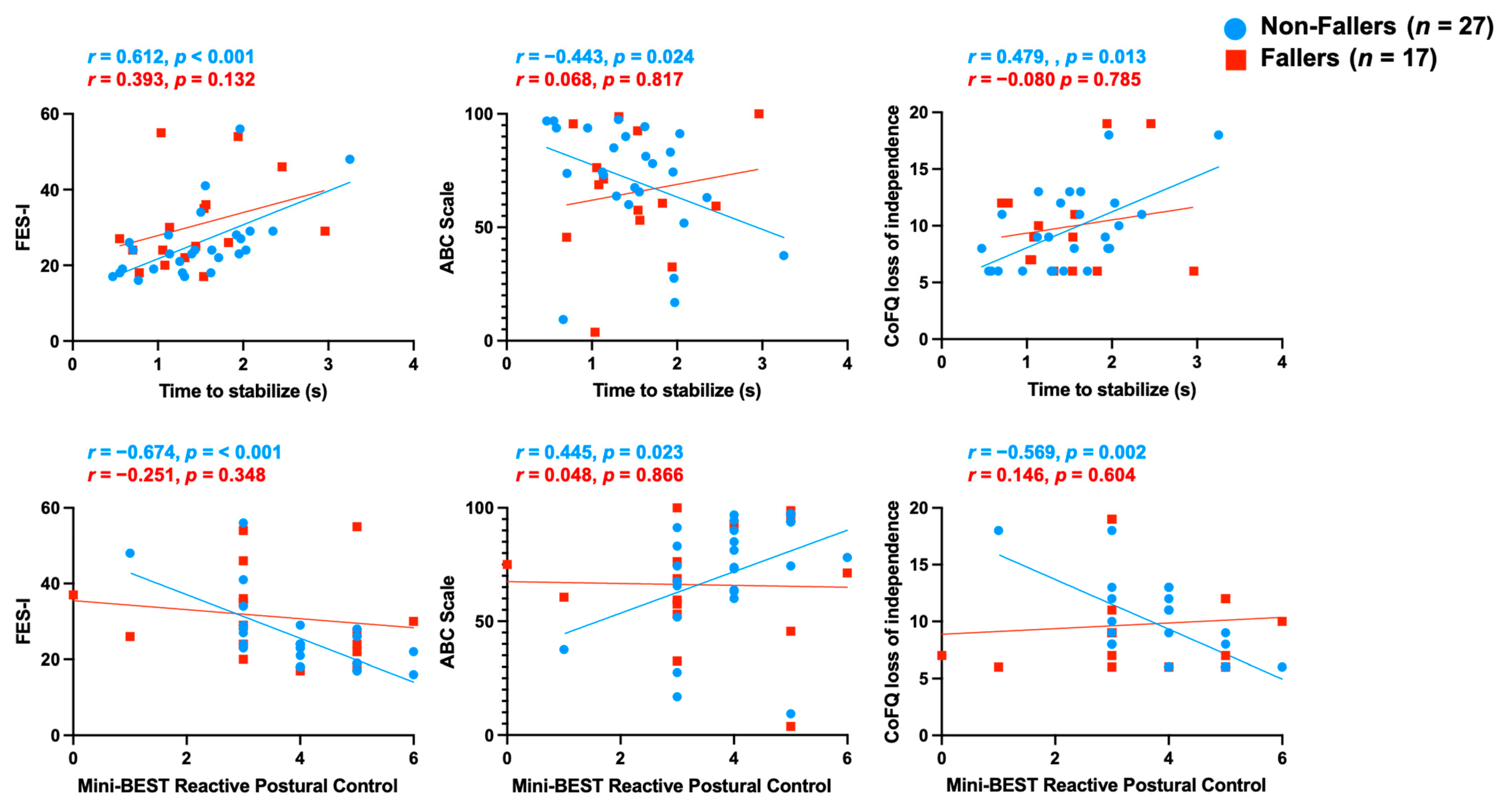 Brainsci 14 01197 g001 Brainsci 14 01197 g001