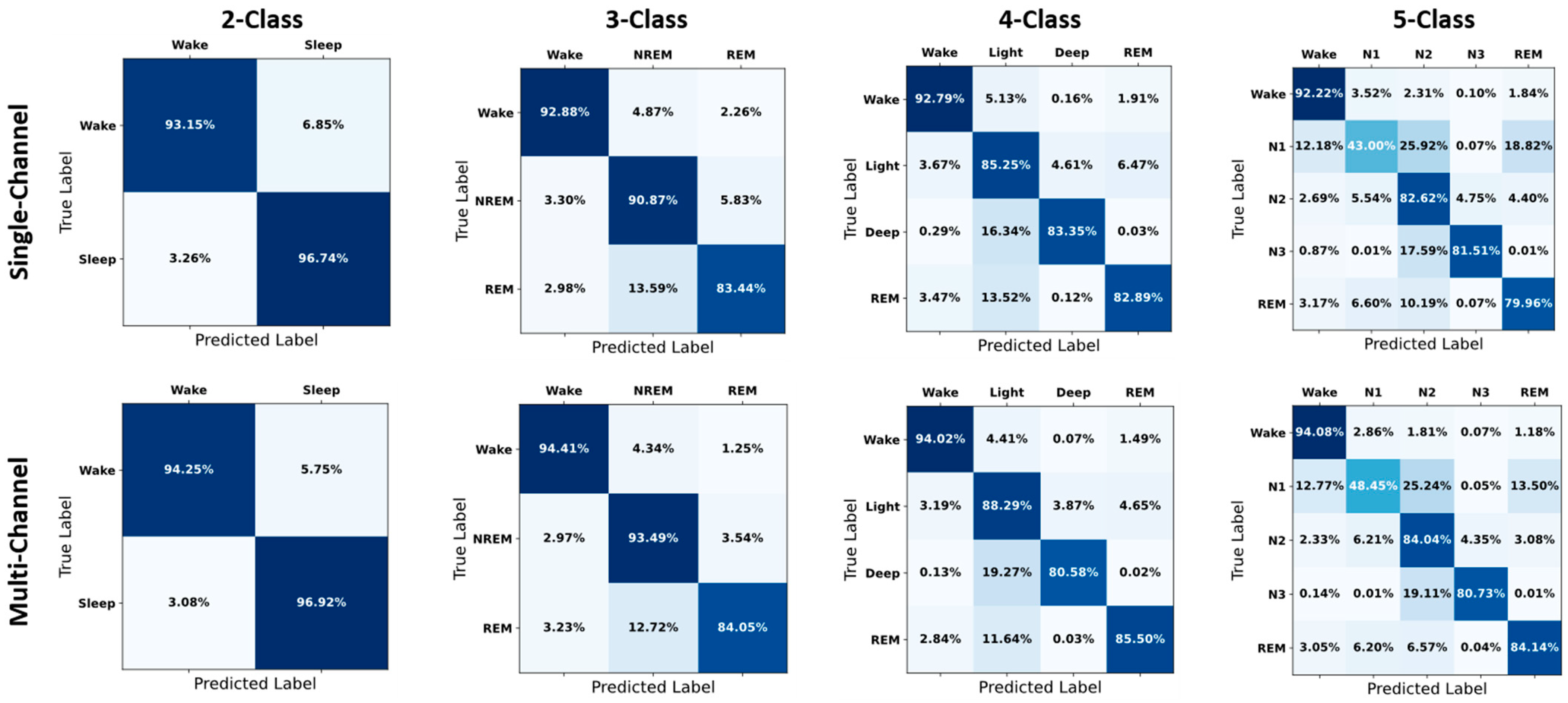 Brainsci 14 01201 g006