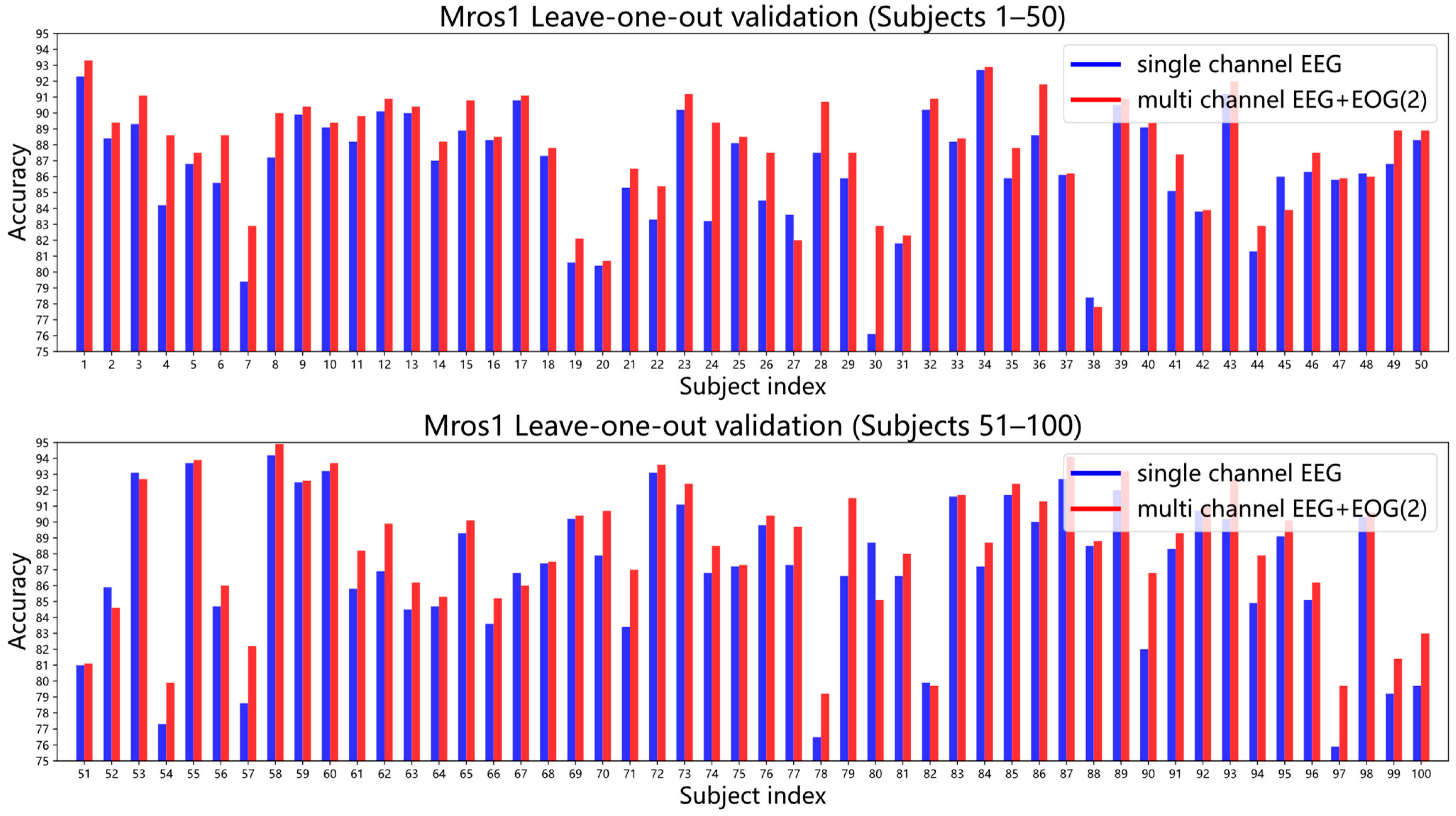 Brainsci 14 01201 g007