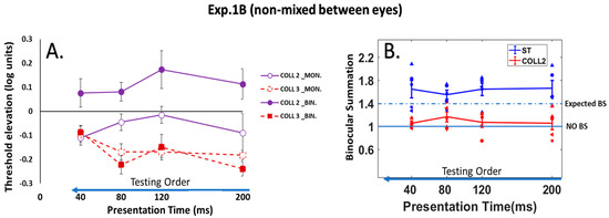 Brainsci 14 01205 g007