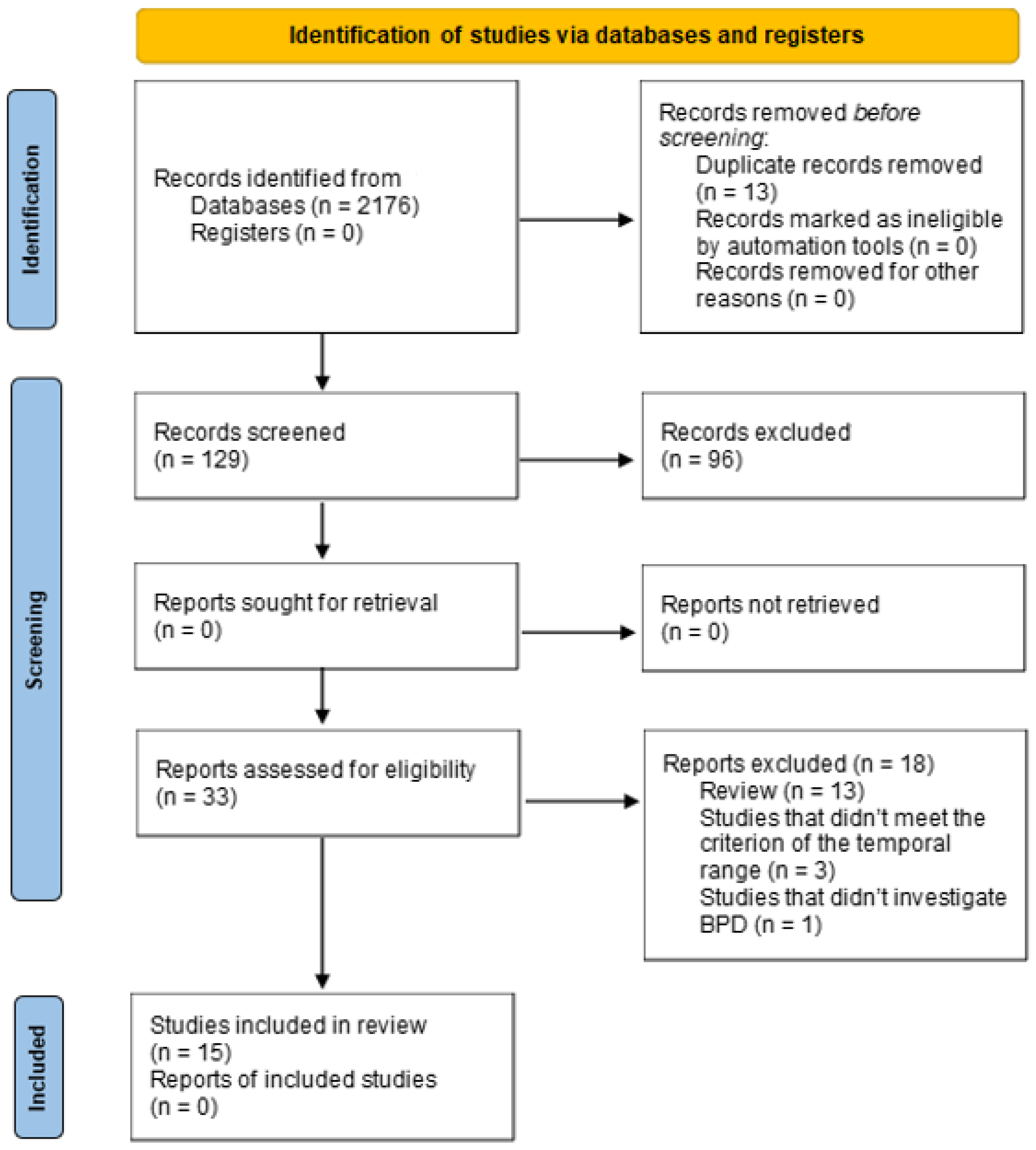 Brainsci 14 01221 g001