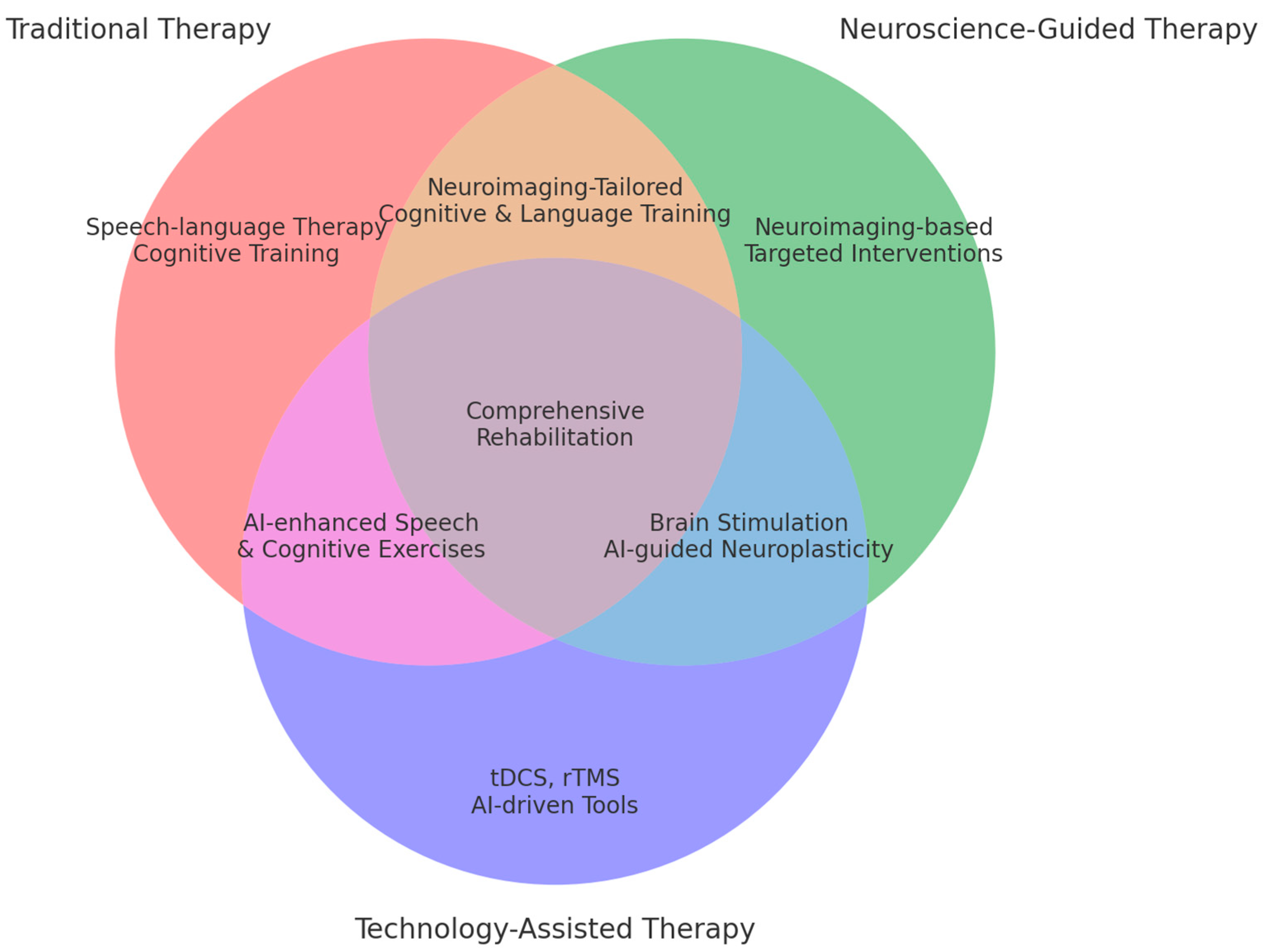 Brainsci 14 01234 g004
