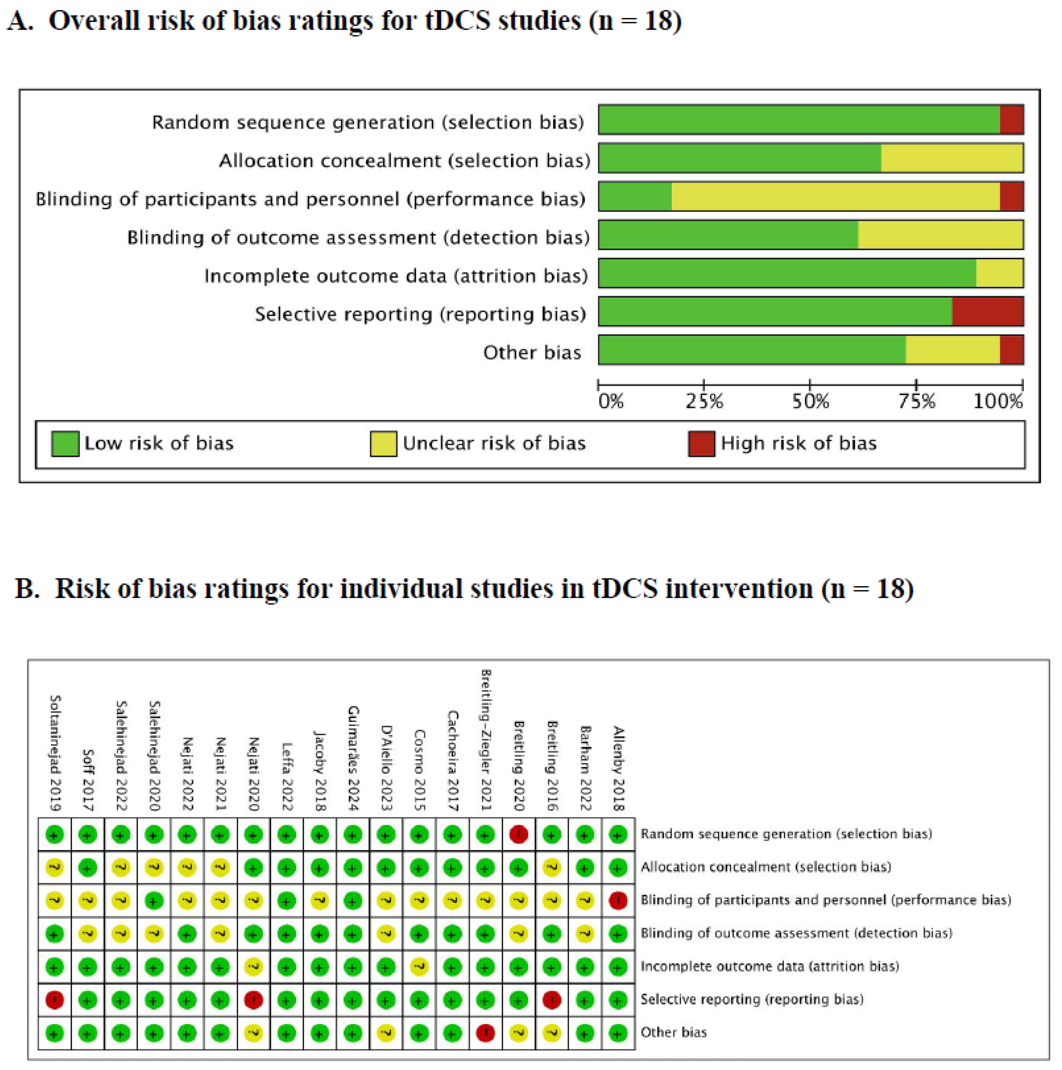 Brainsci 14 01237 g002