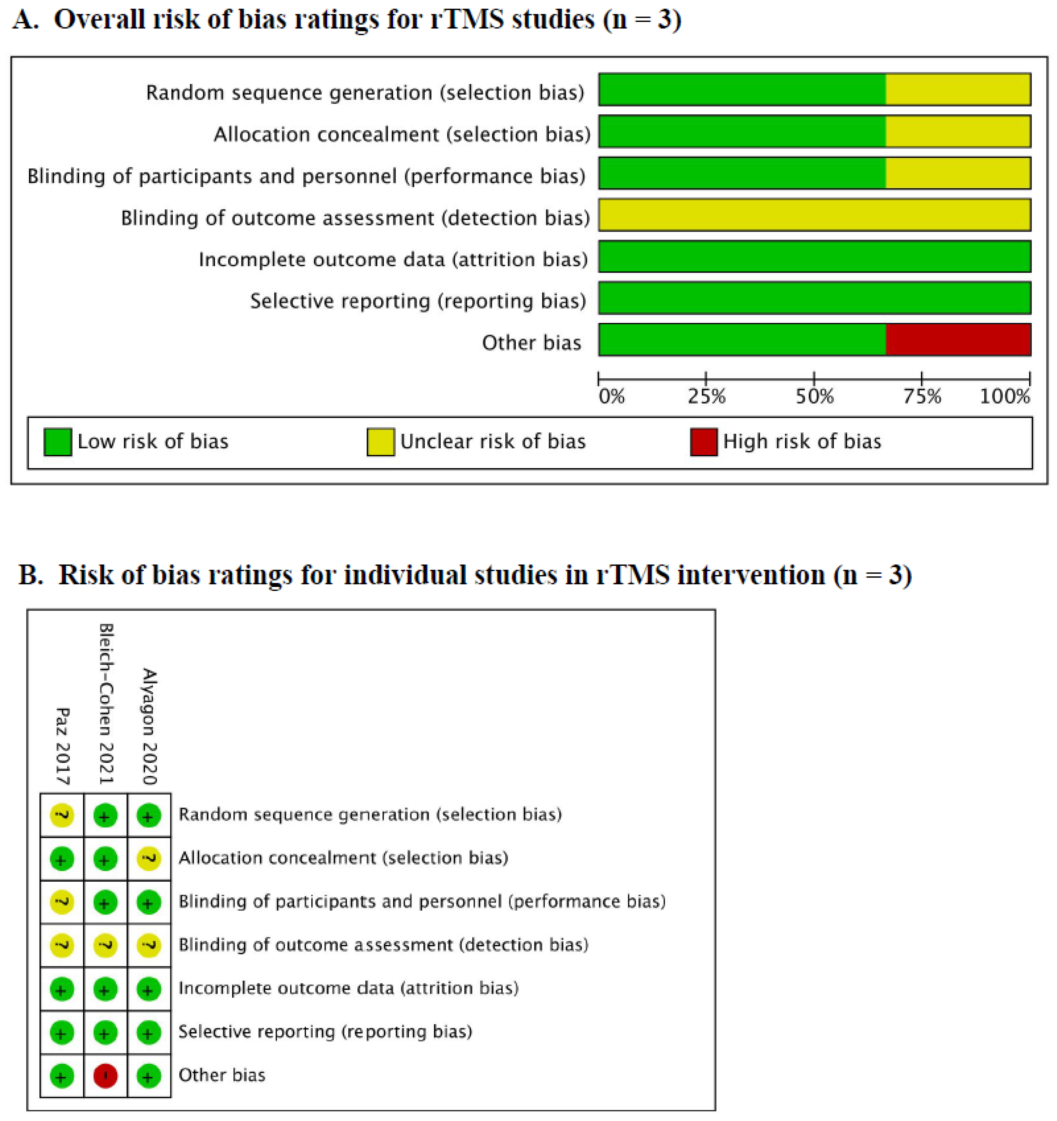 Brainsci 14 01237 g003