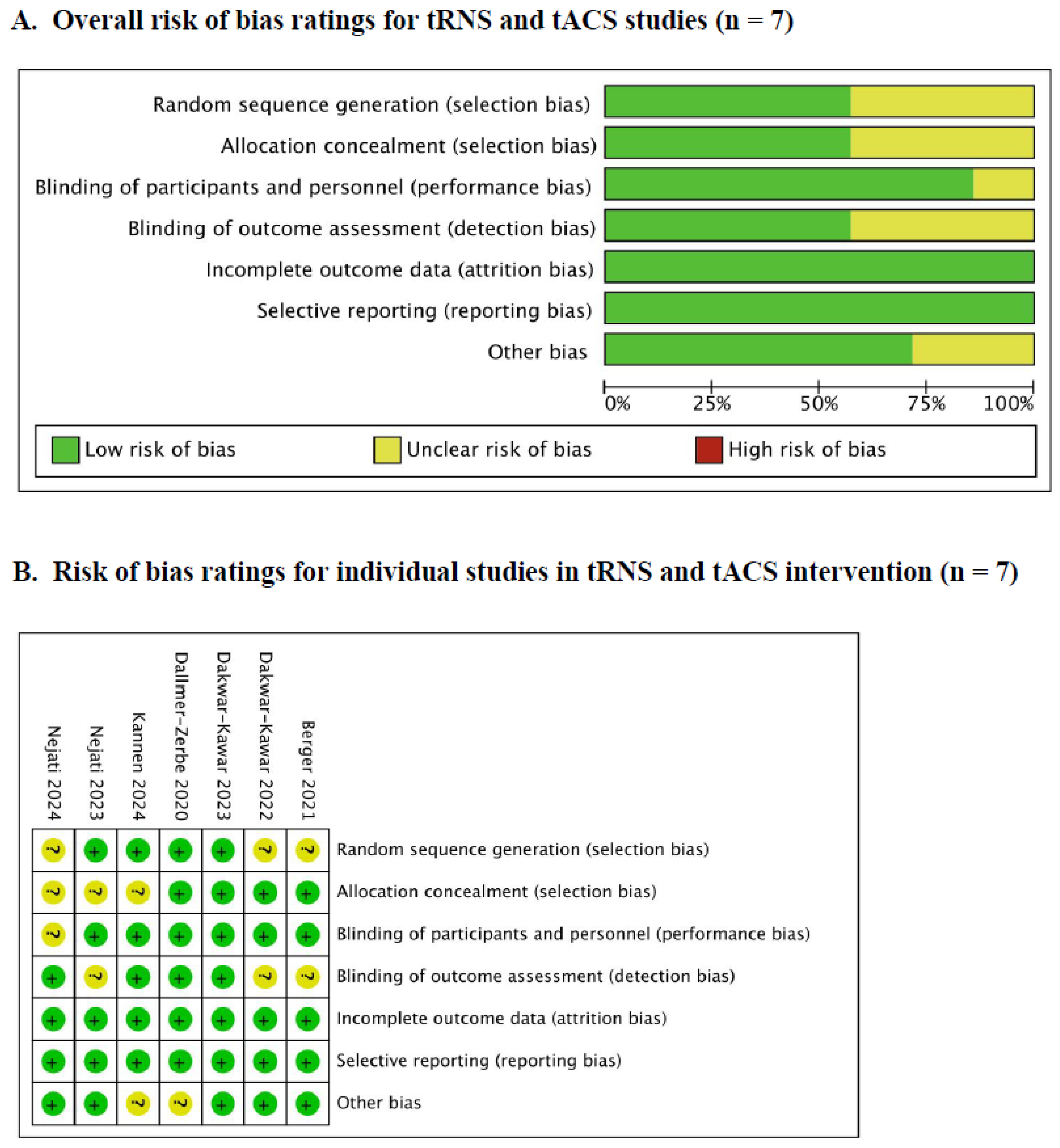 Brainsci 14 01237 g004