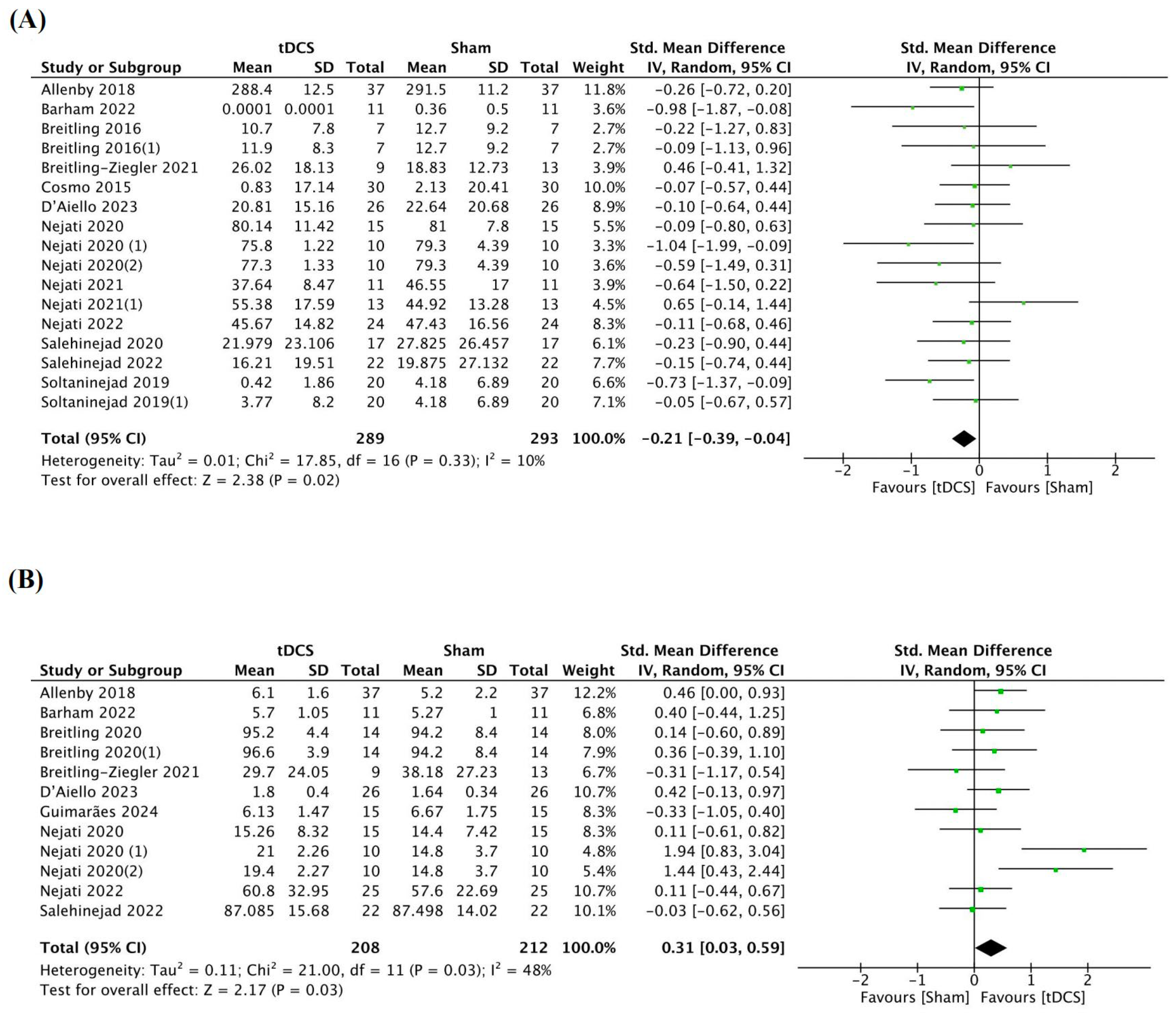 Brainsci 14 01237 g005a