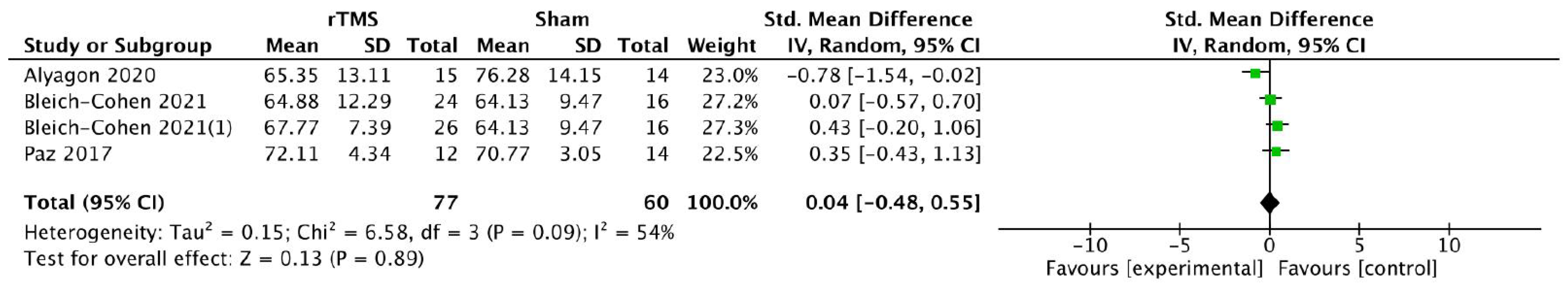 Brainsci 14 01237 g006