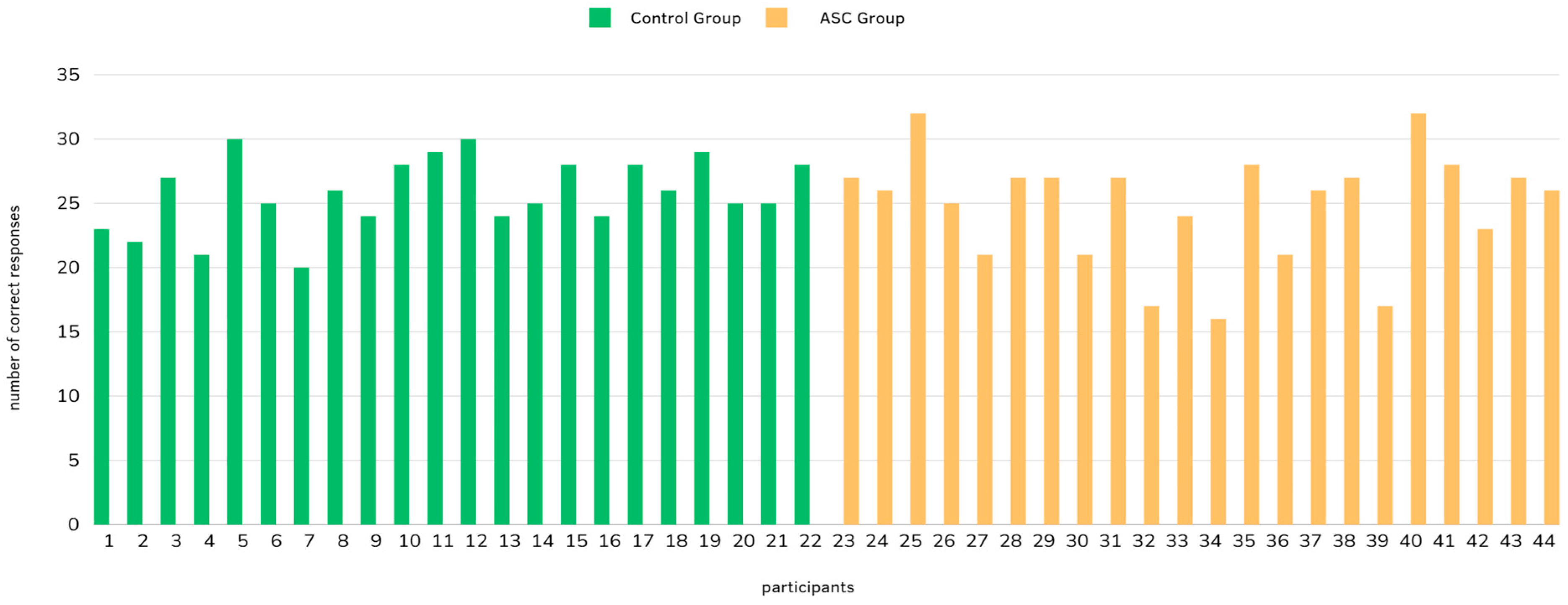Brainsci 14 01240 g004