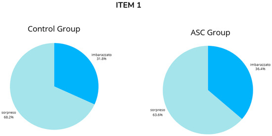 Brainsci 14 01240 g0a1