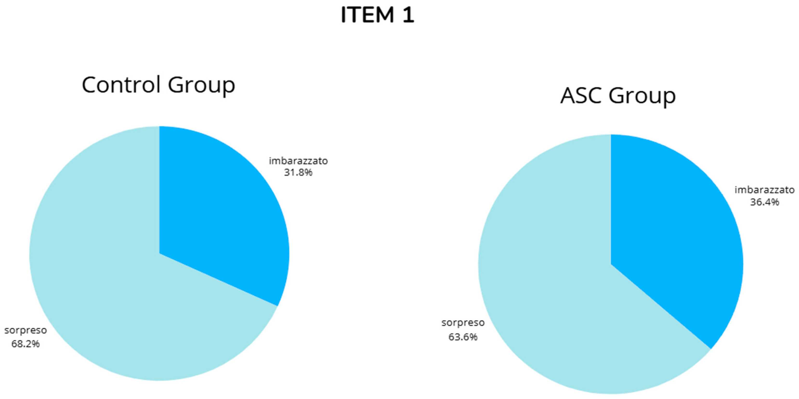Brainsci 14 01240 g0a1