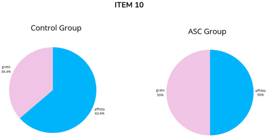 Brainsci 14 01240 g0a10