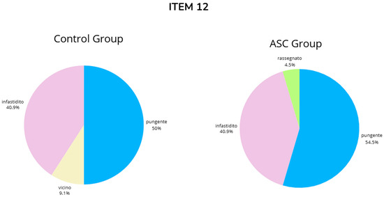 Brainsci 14 01240 g0a12