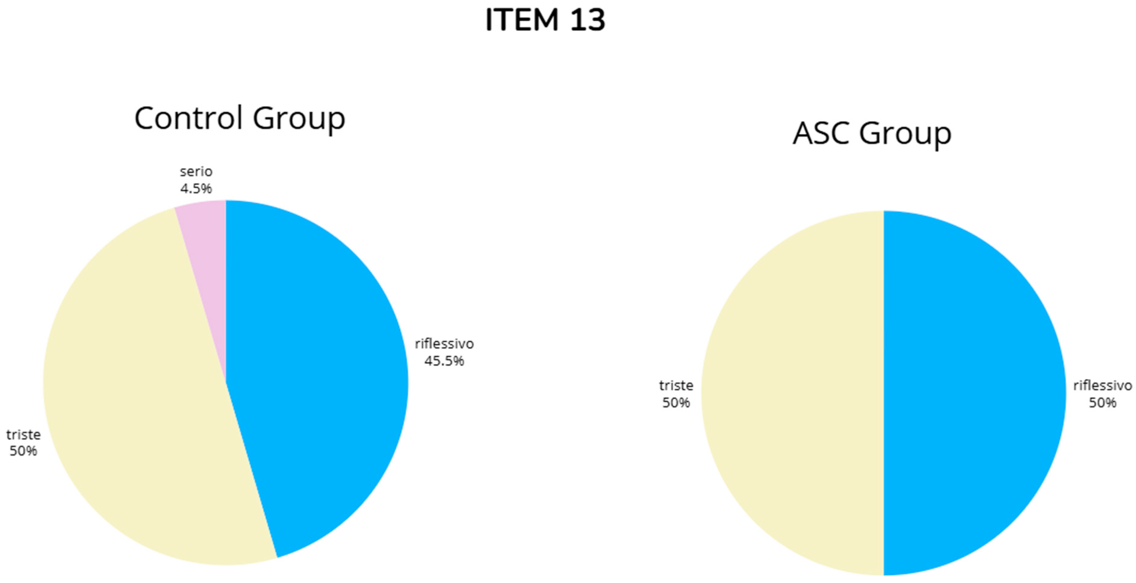 Brainsci 14 01240 g0a13