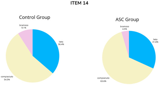 Brainsci 14 01240 g0a14